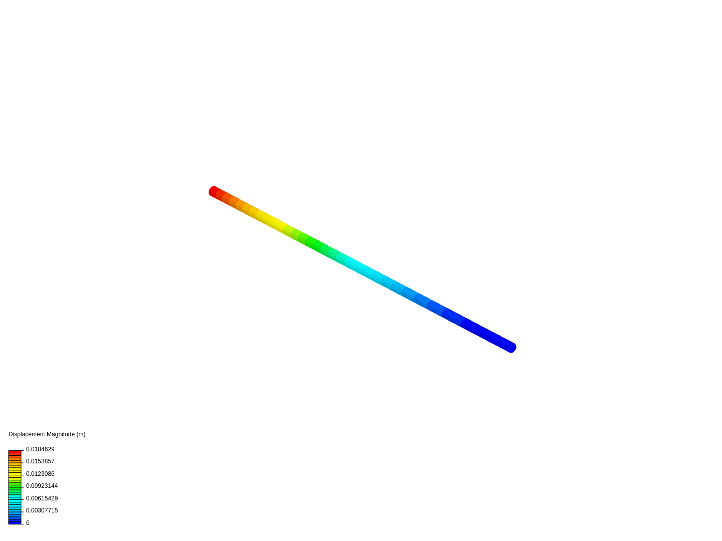 Beam simulation image