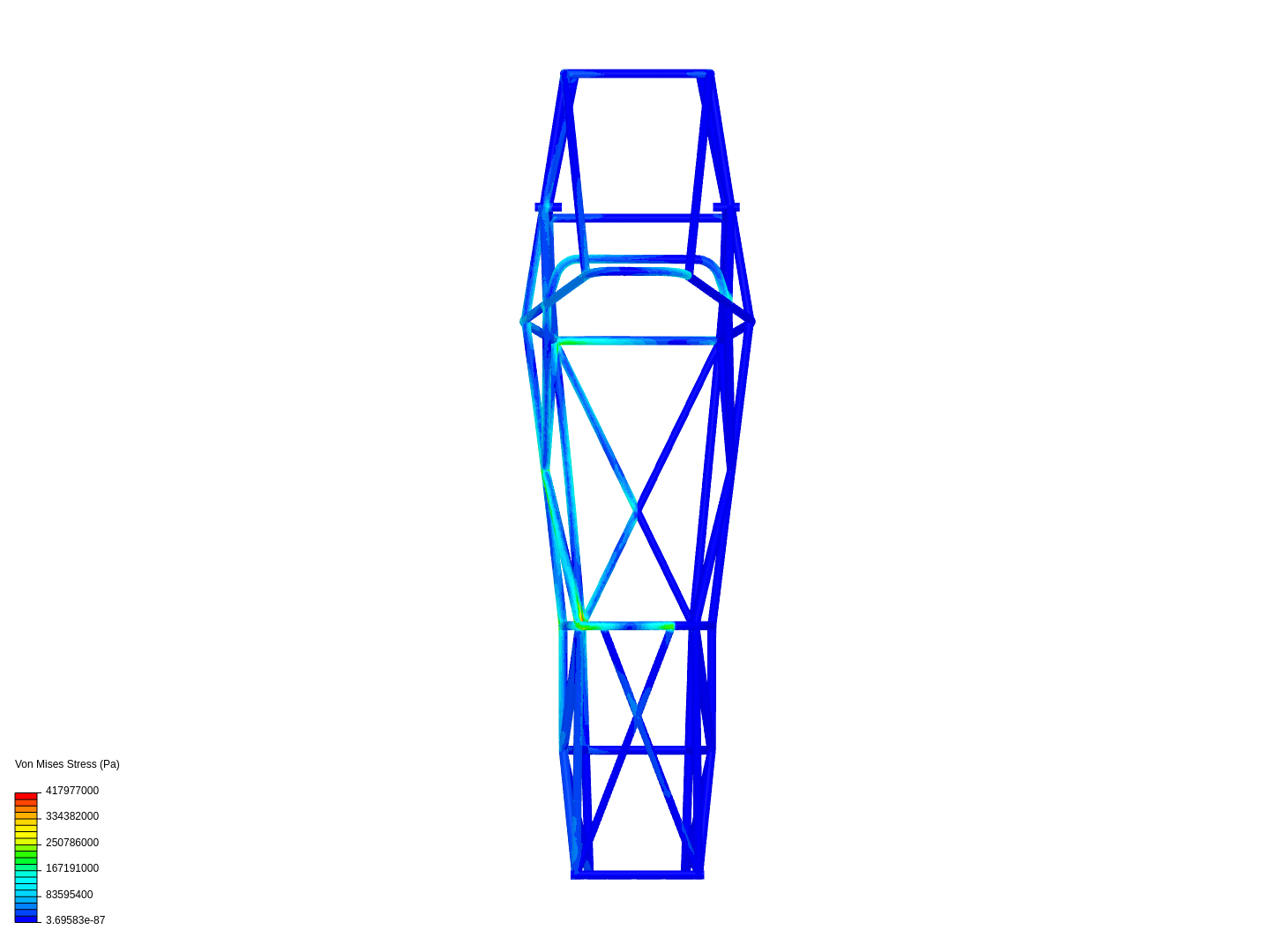 Chassis frame Sae image