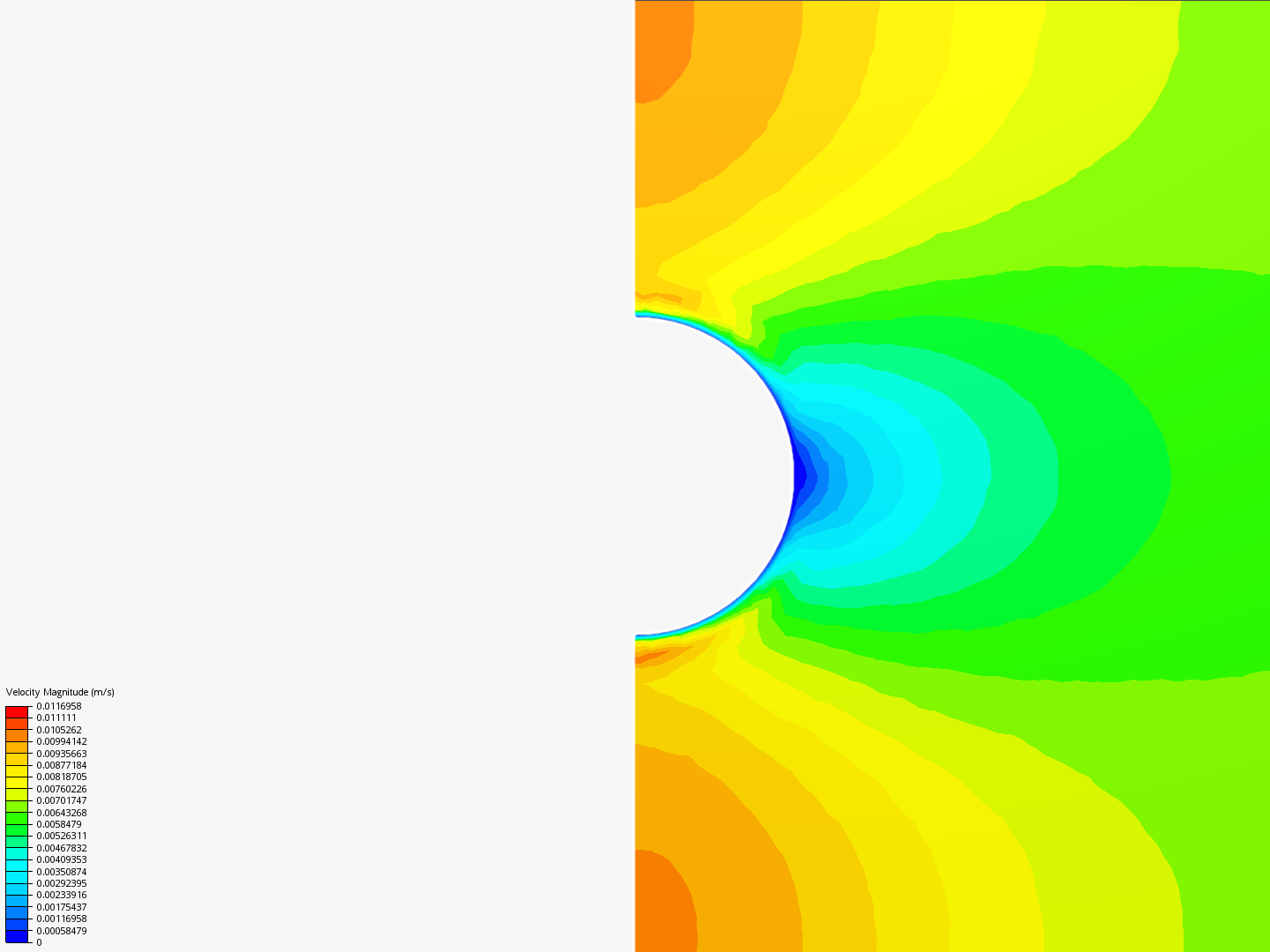 Flow past a cylinder image