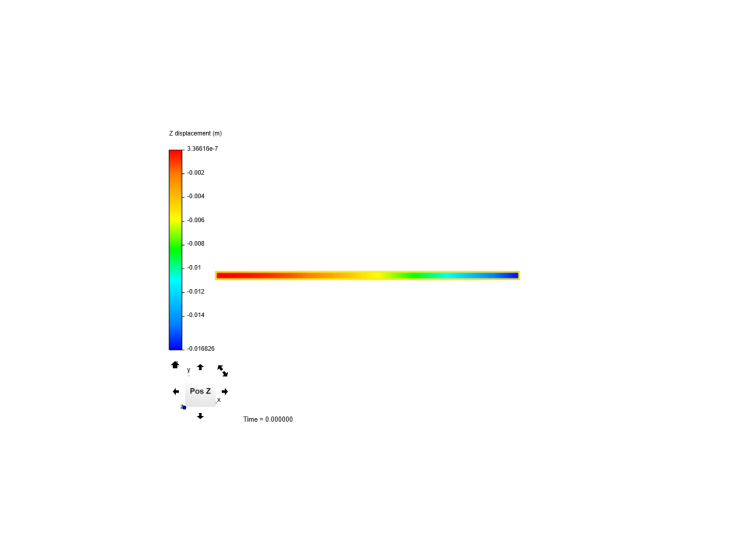 Cantilever Beam Bending Analysis image