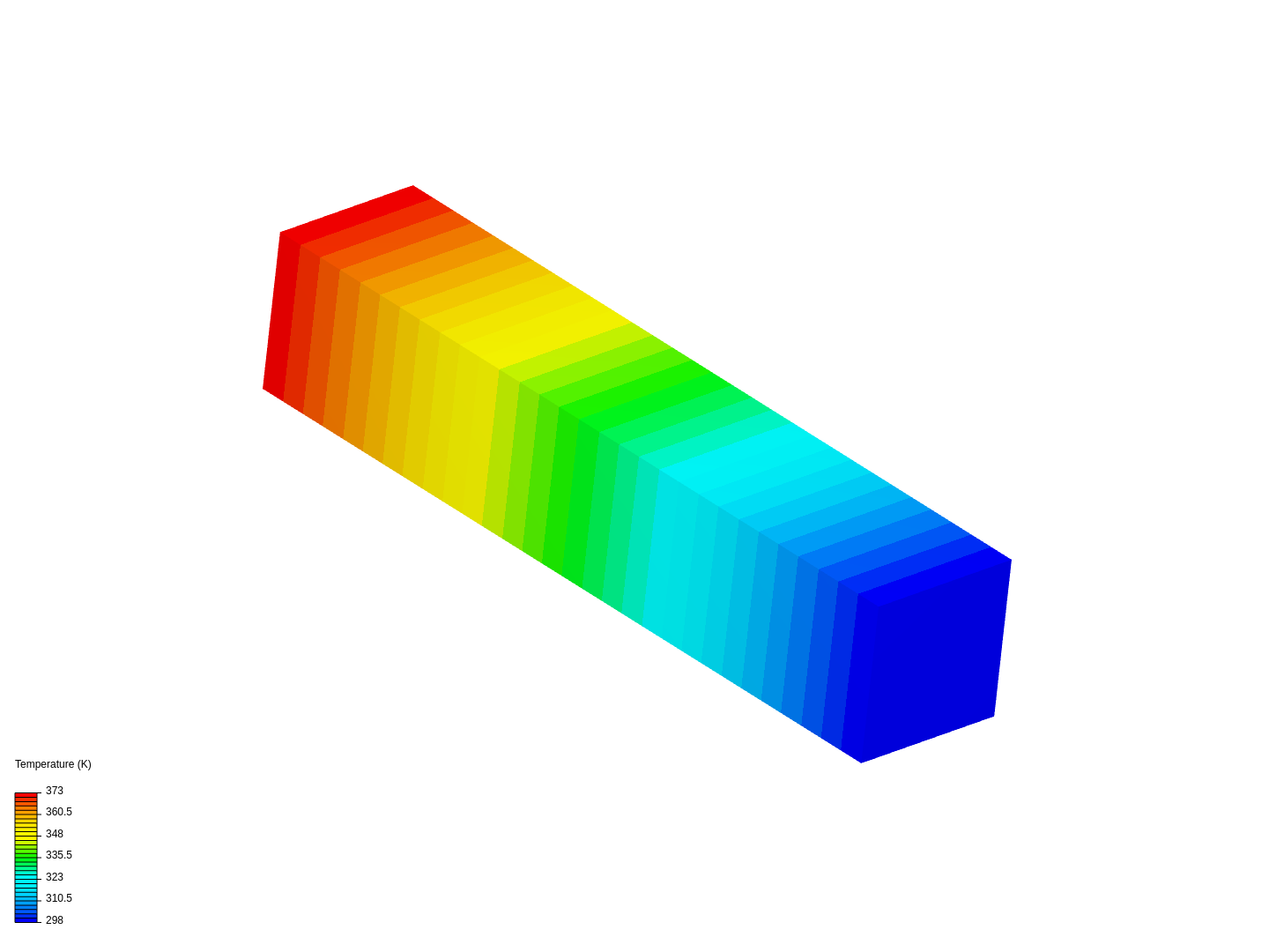 Heat transfer in a beam image