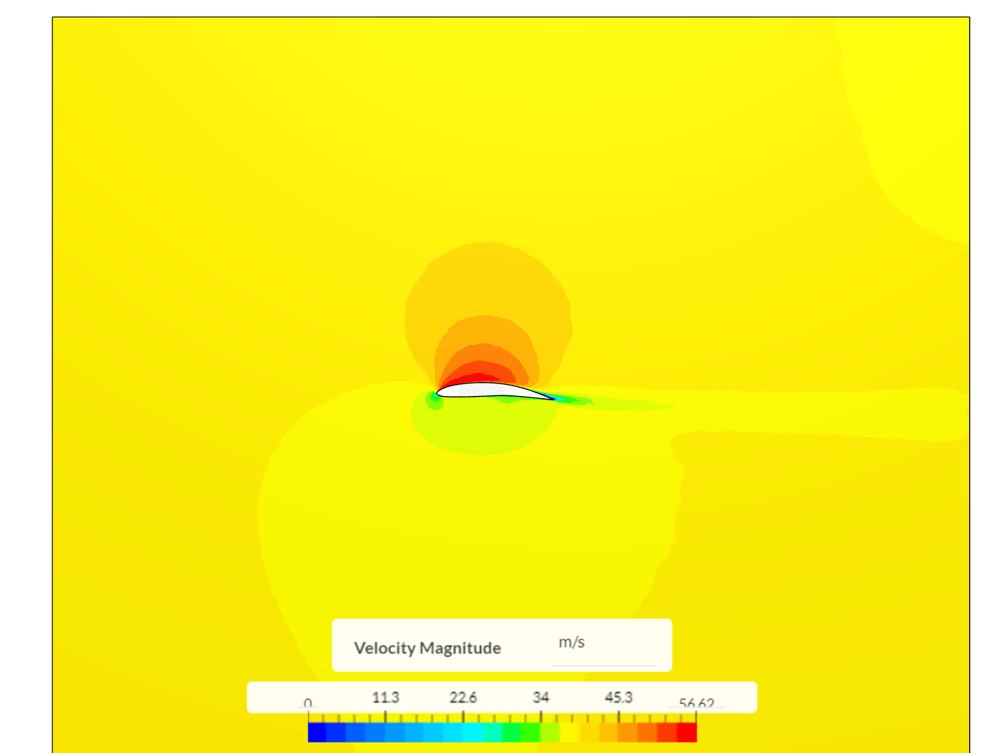 20D airfoil analysis image