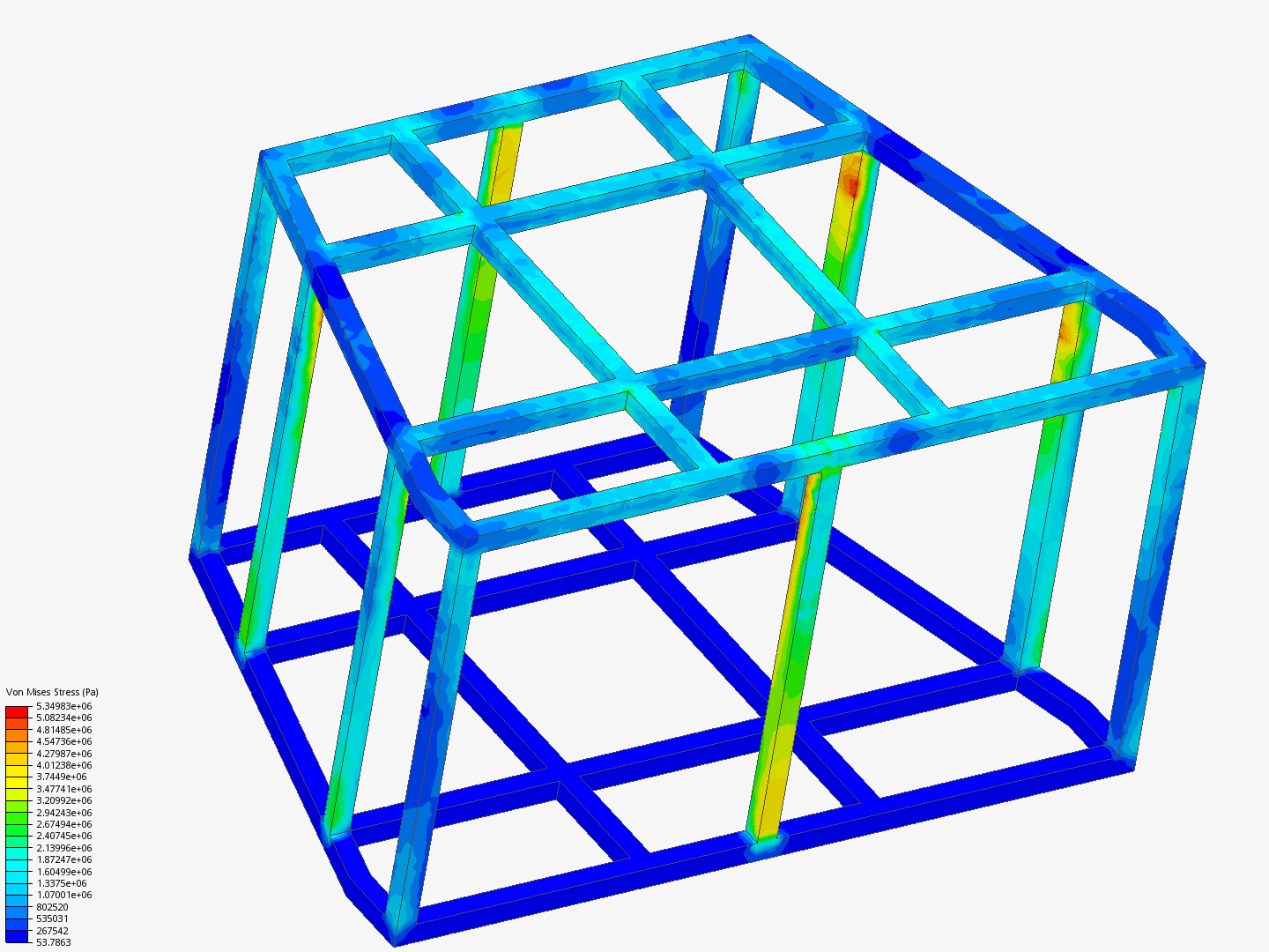 cage analysis image