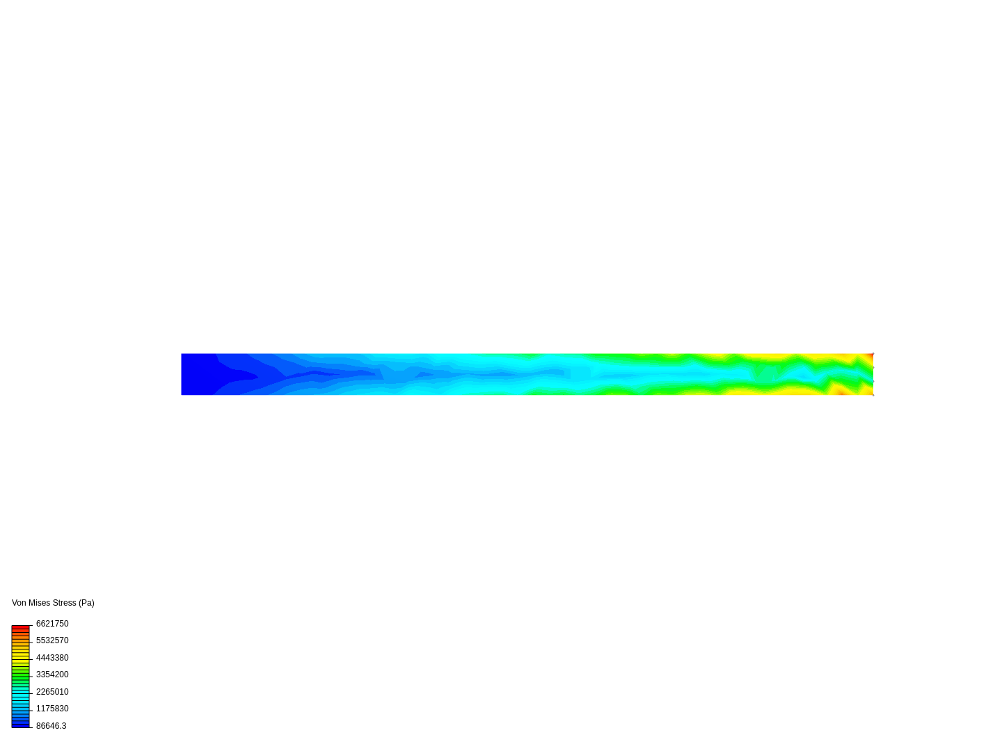 static analysis of beam image