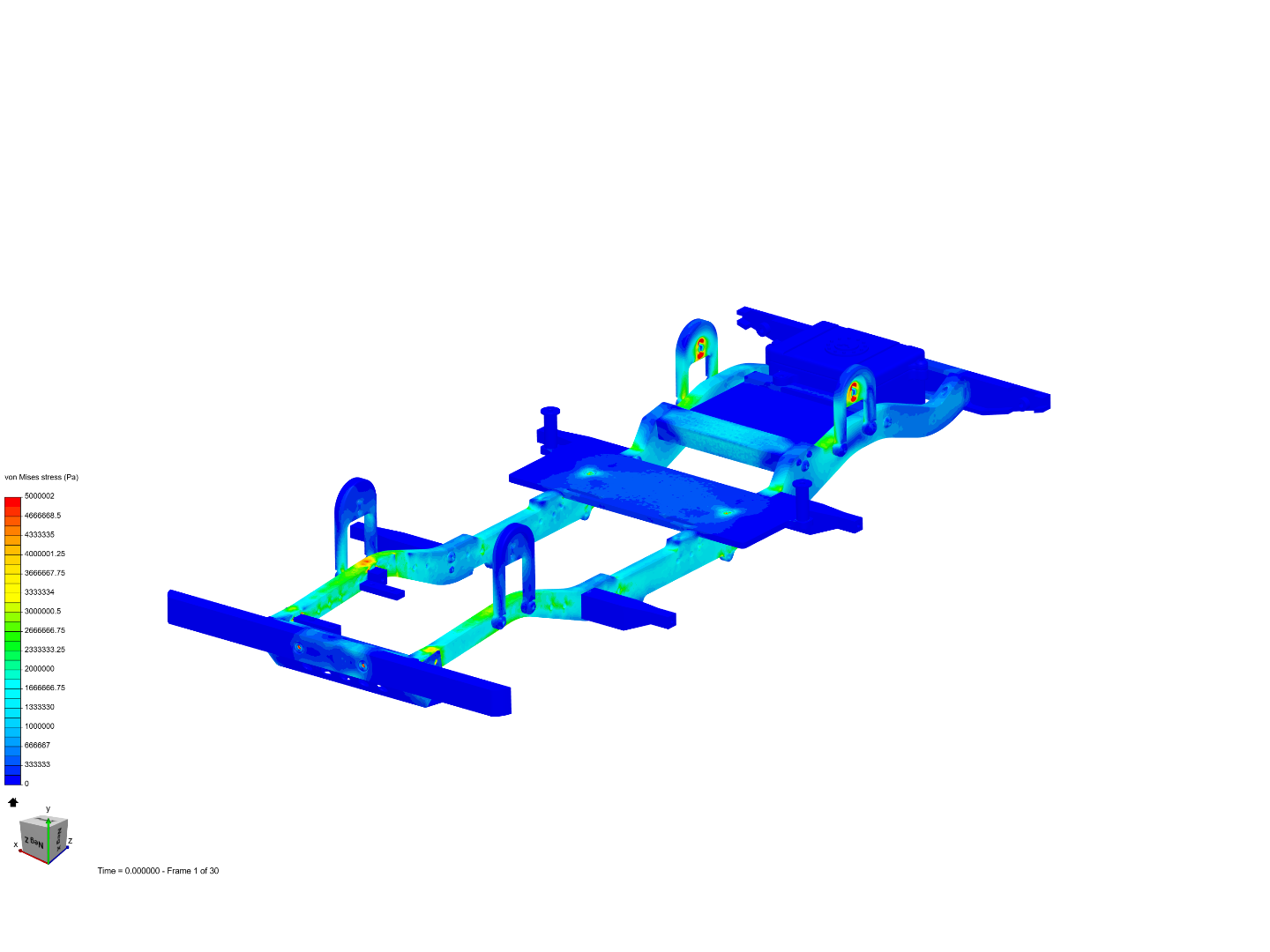 Chassis fatigue analysis image