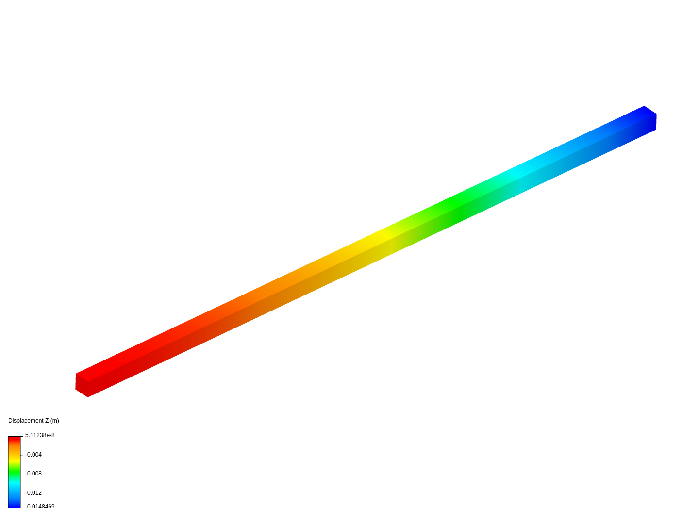 Cantilever Beam Bending Analysis image