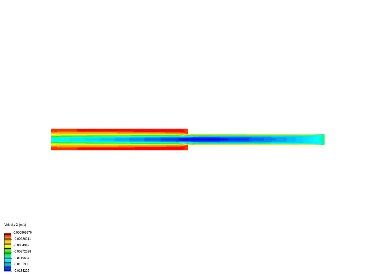 Incompressible Fluid flow through a pipe image