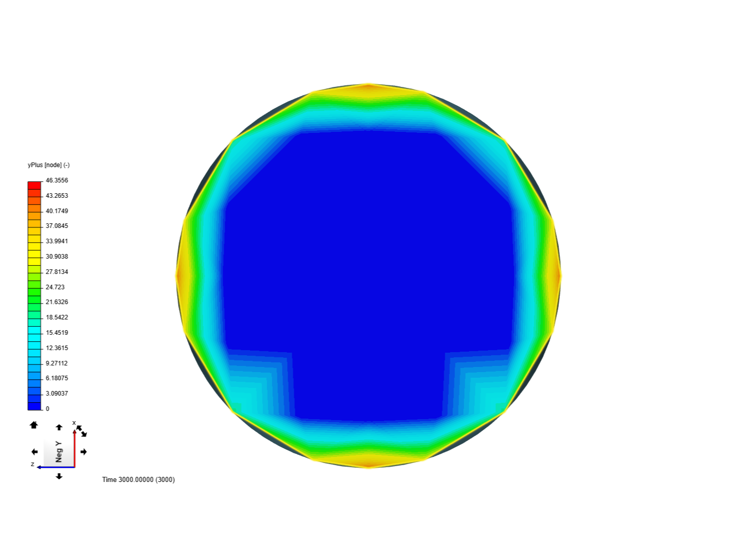 UNIWA CFD project image