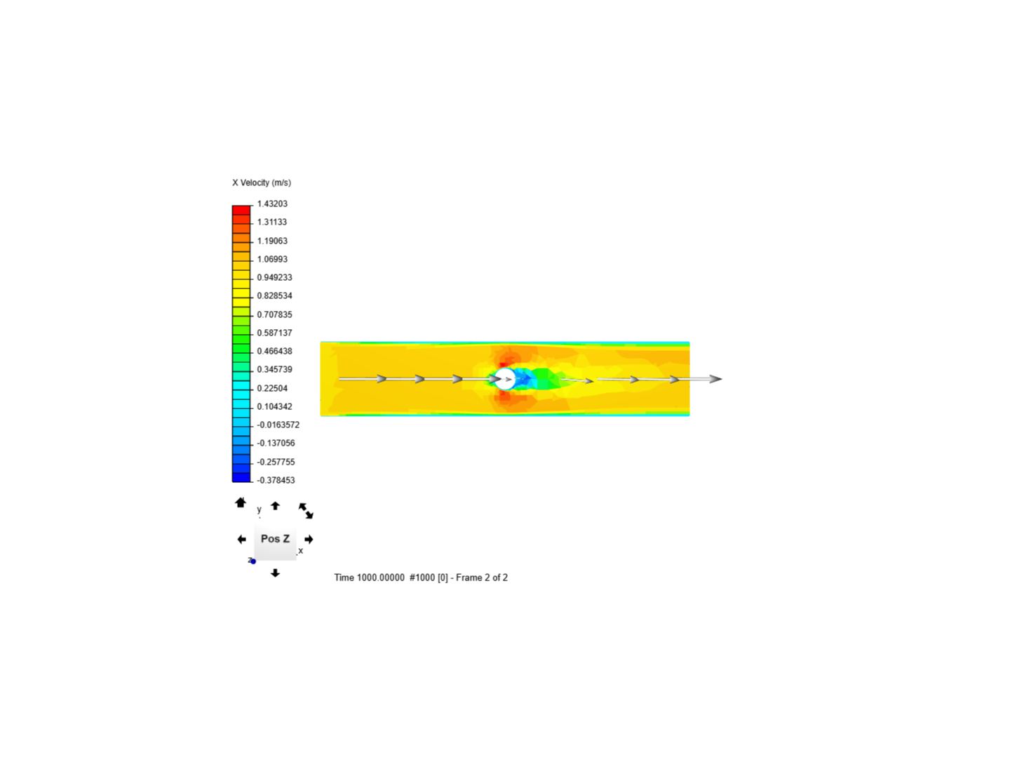 Flow around cylinder image