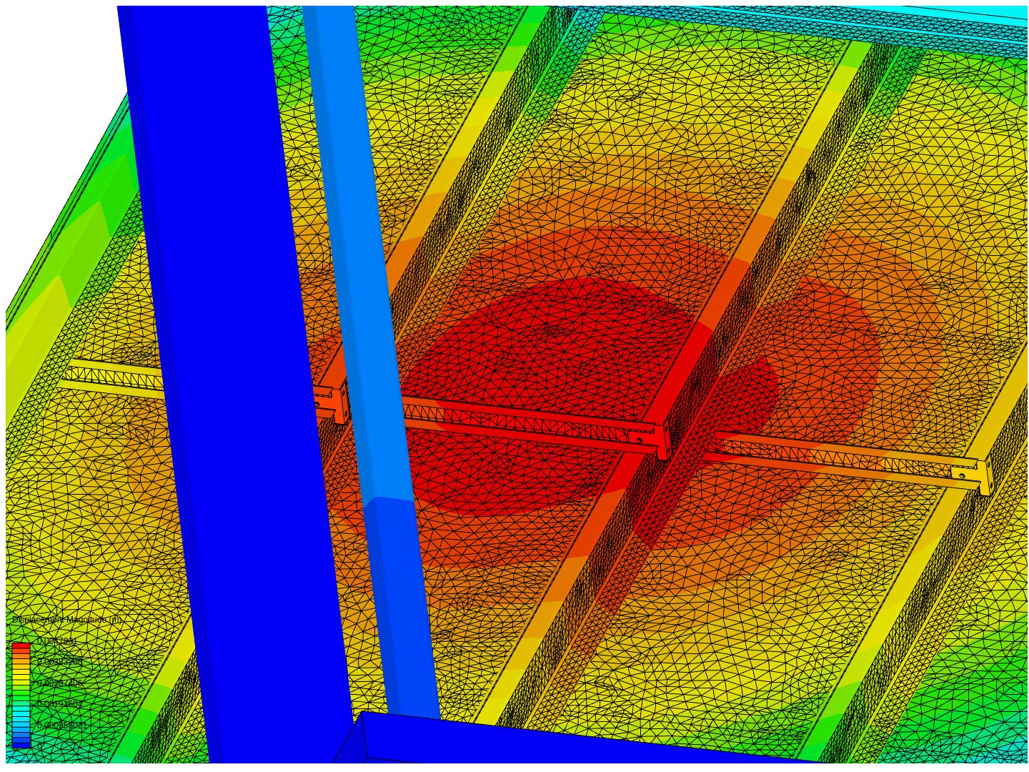 Loft Analysis image