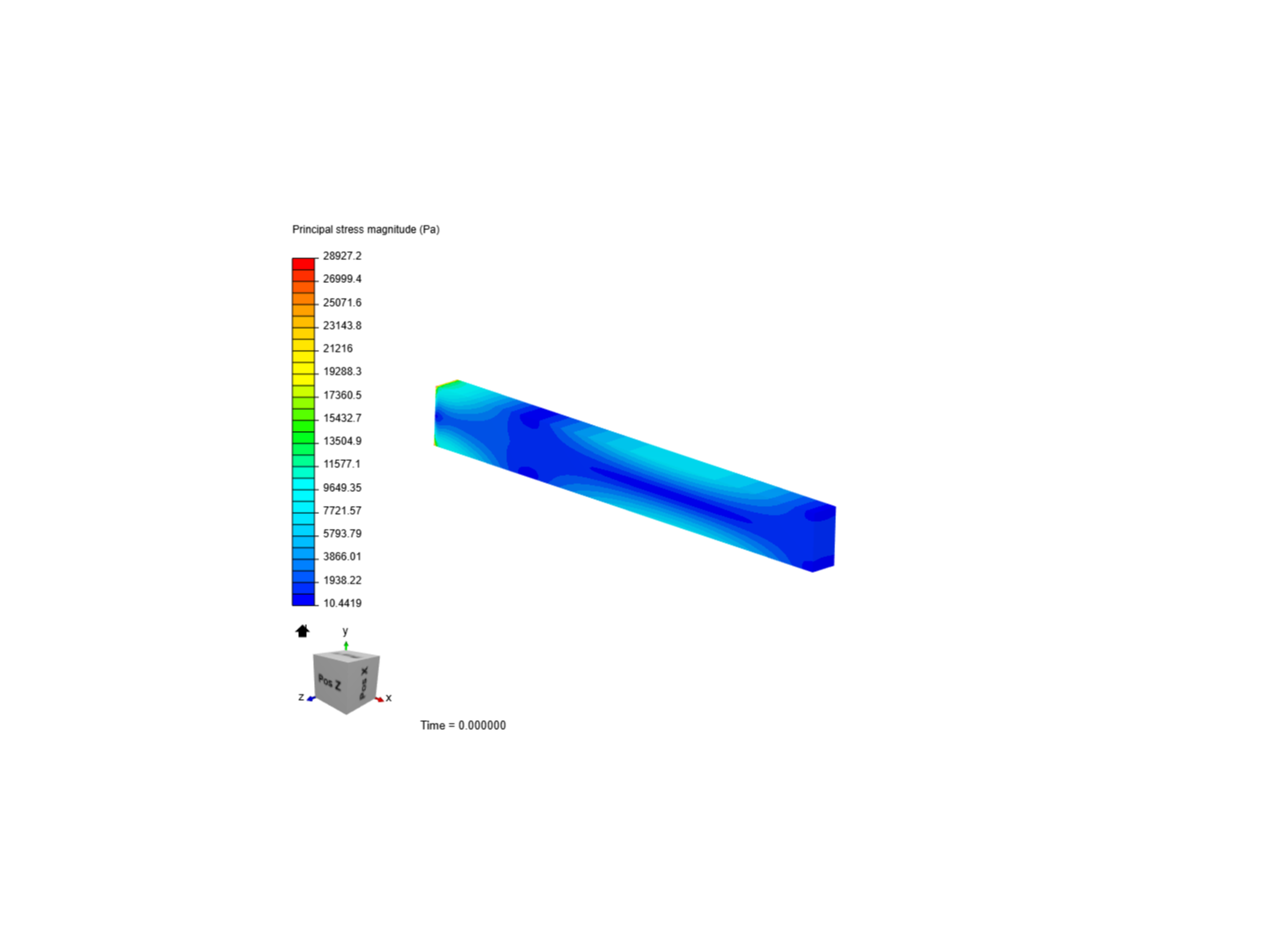 Beam analysis image