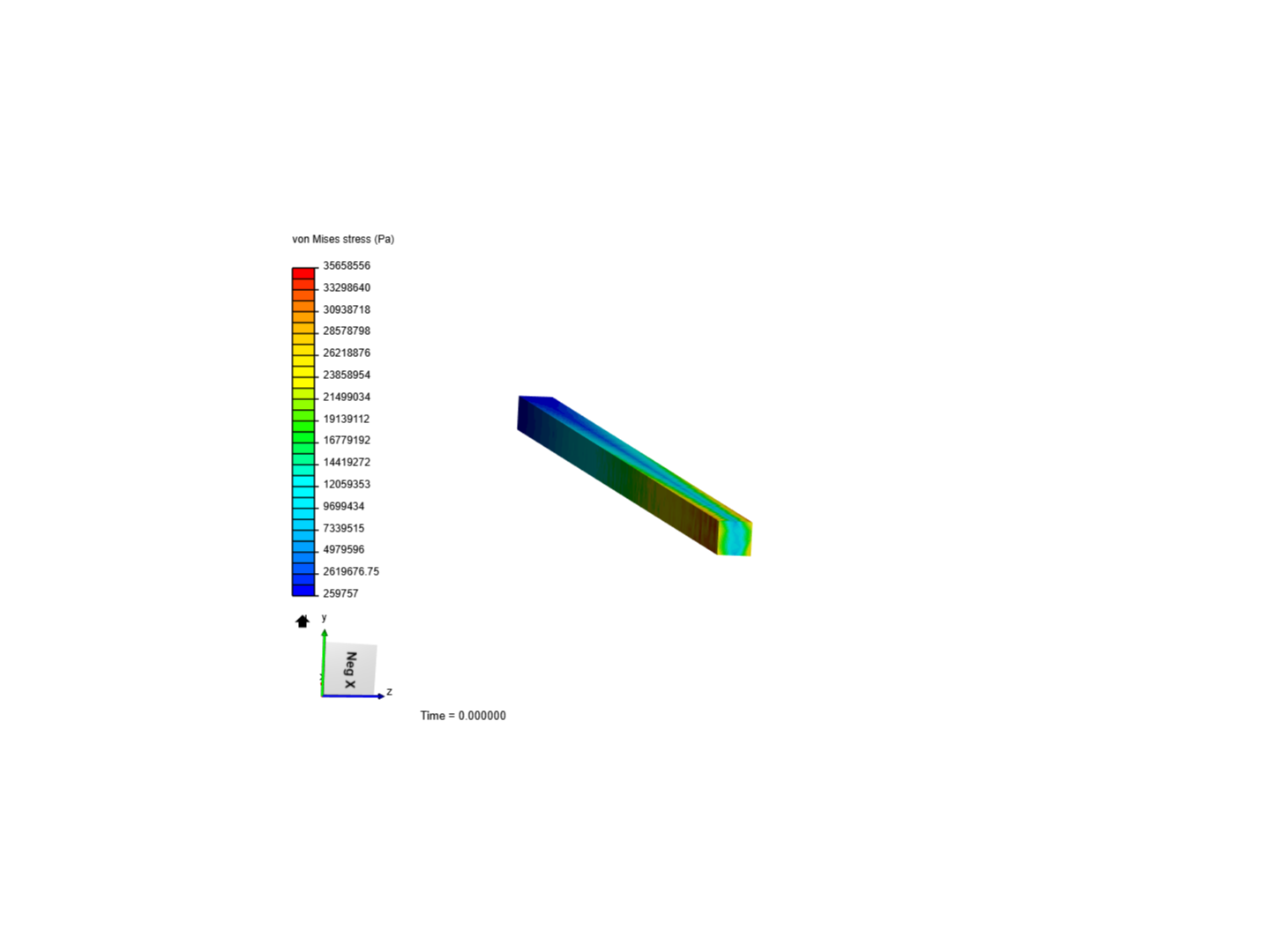 Cantilever Beam Bending Analysis image