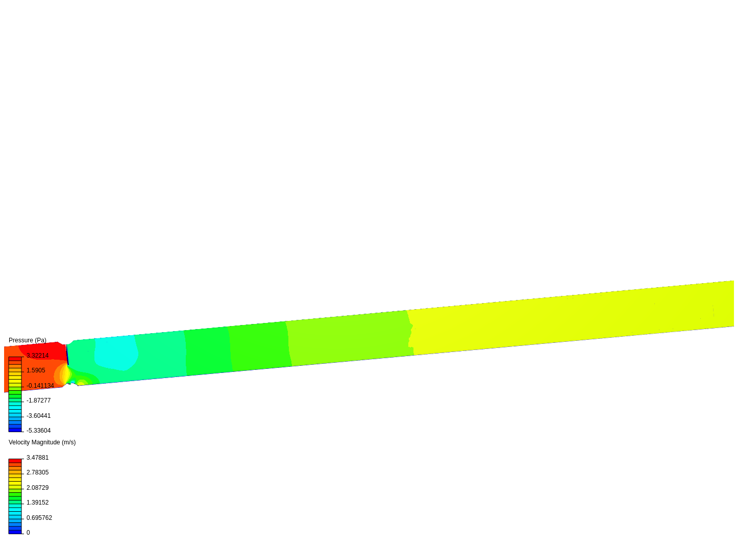 Analysis of water flow image