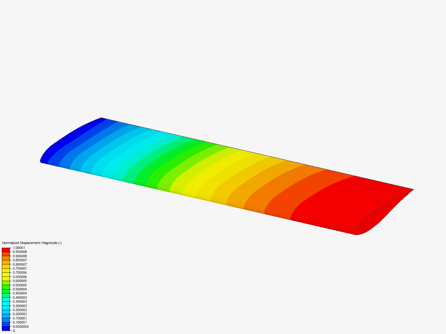 Frequency Analysis Tutorial (1/2) image