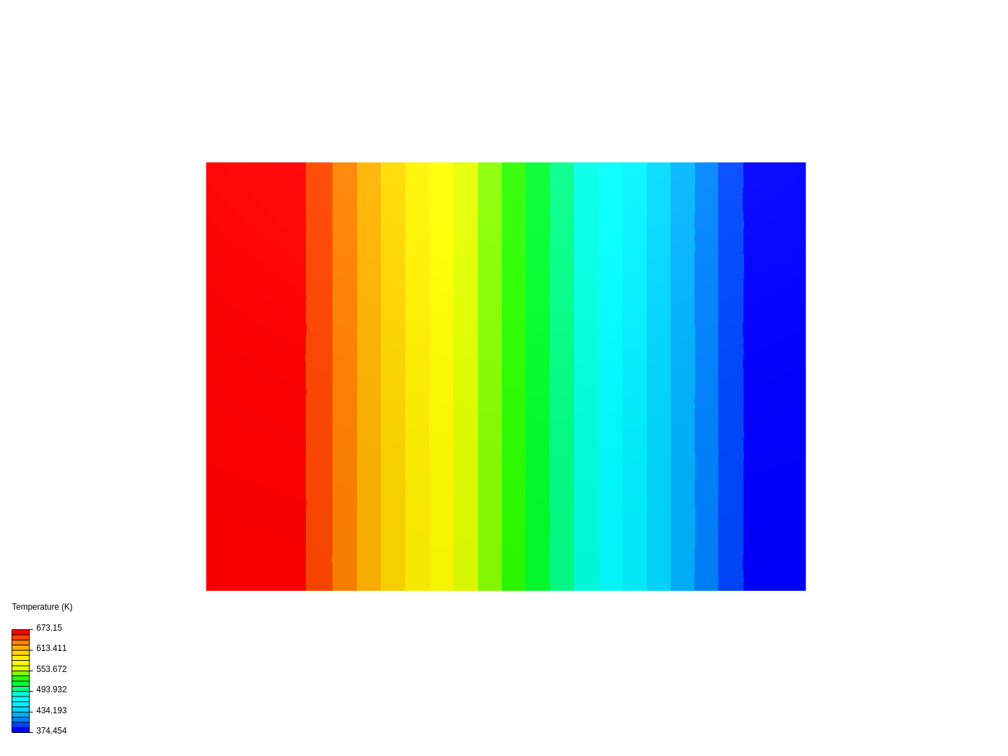 Temperature Gradient Hot Plate image