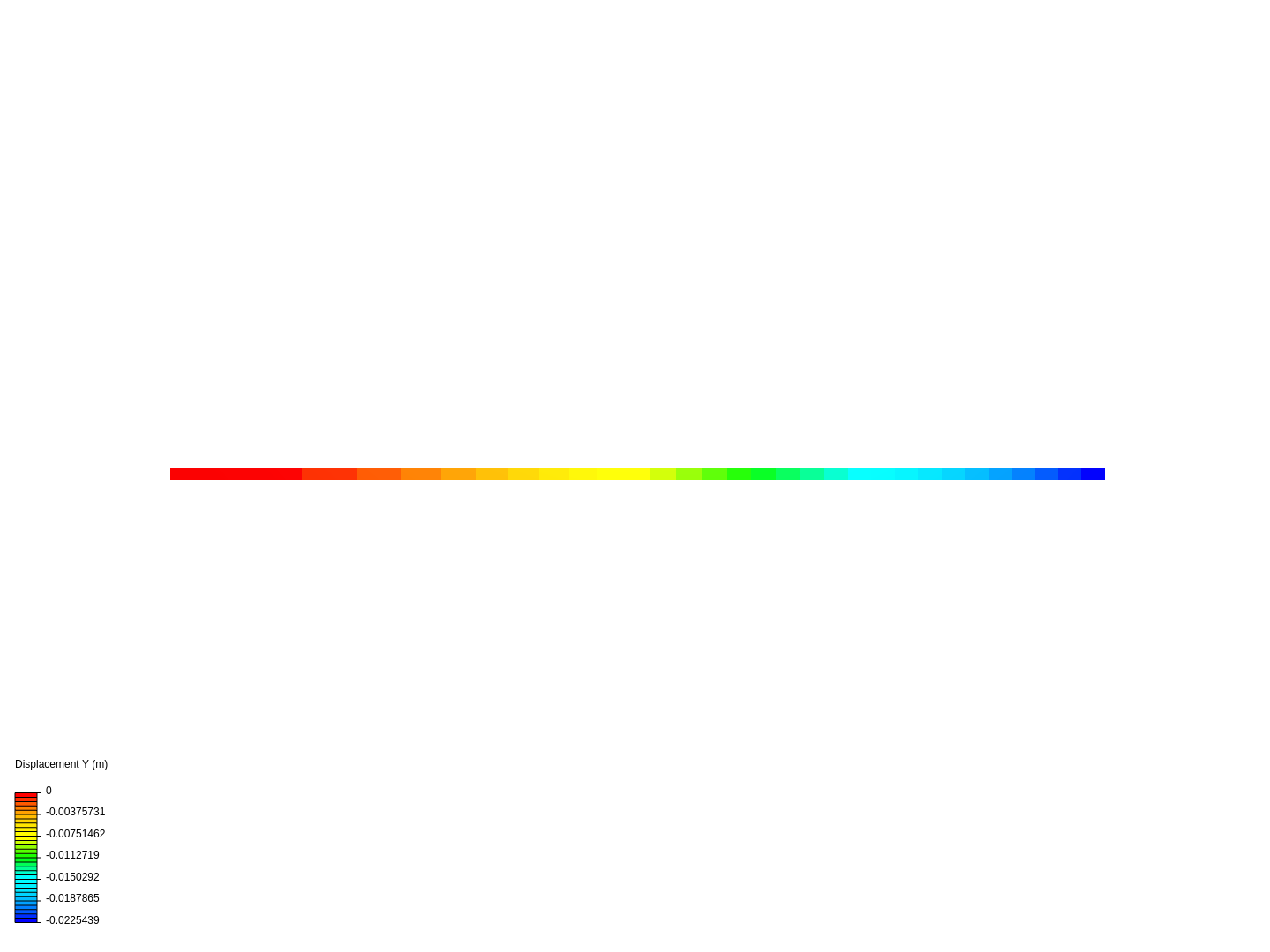 Exam 2 - Simulation image