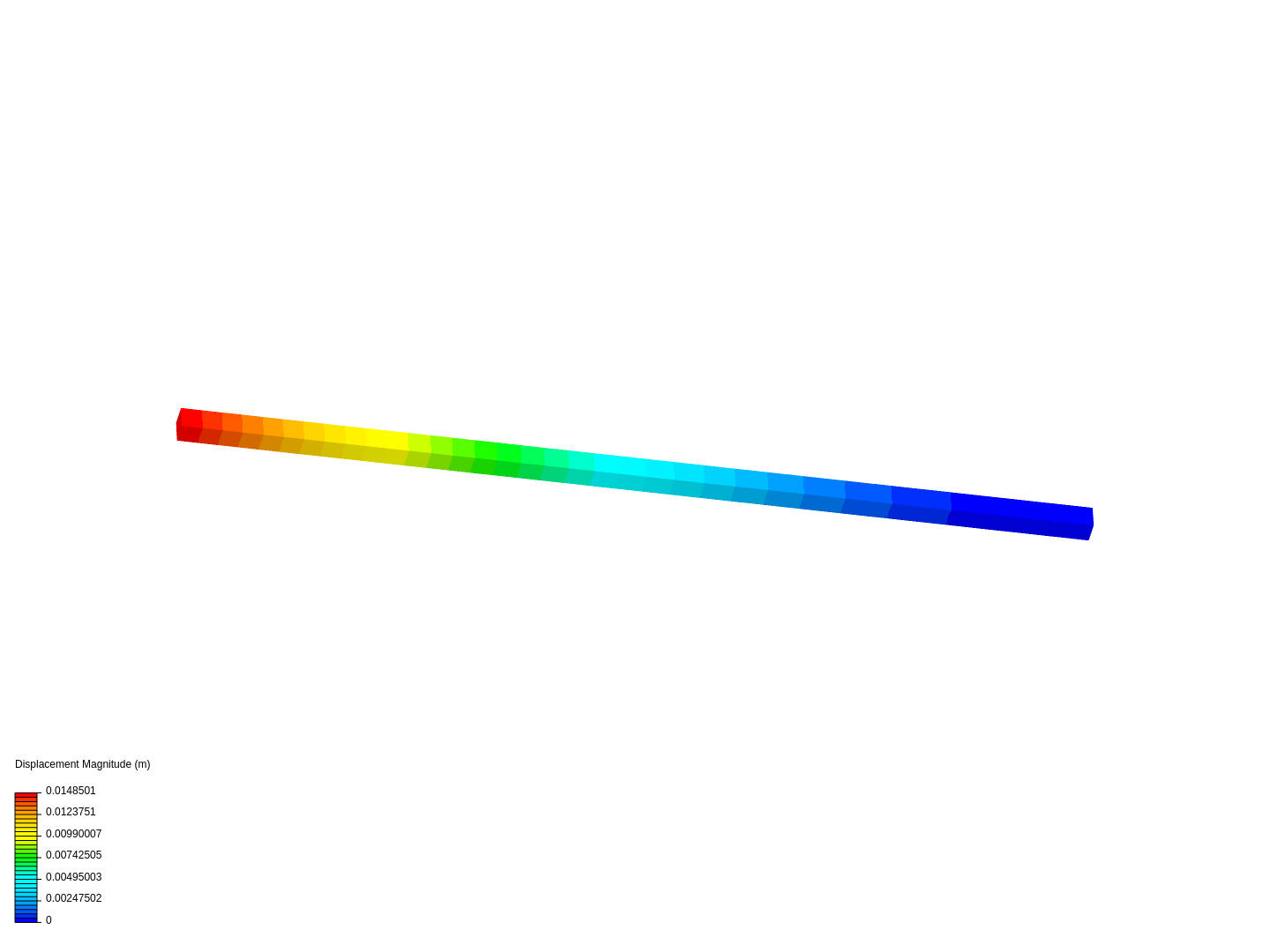 Cantilever Beam Bending Analysis image