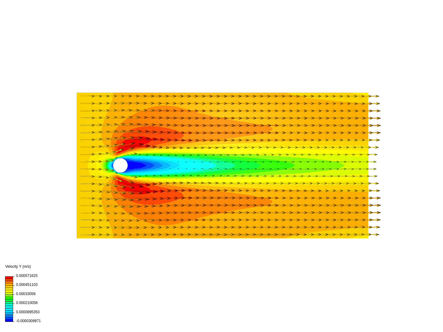 external flow over cylinder image