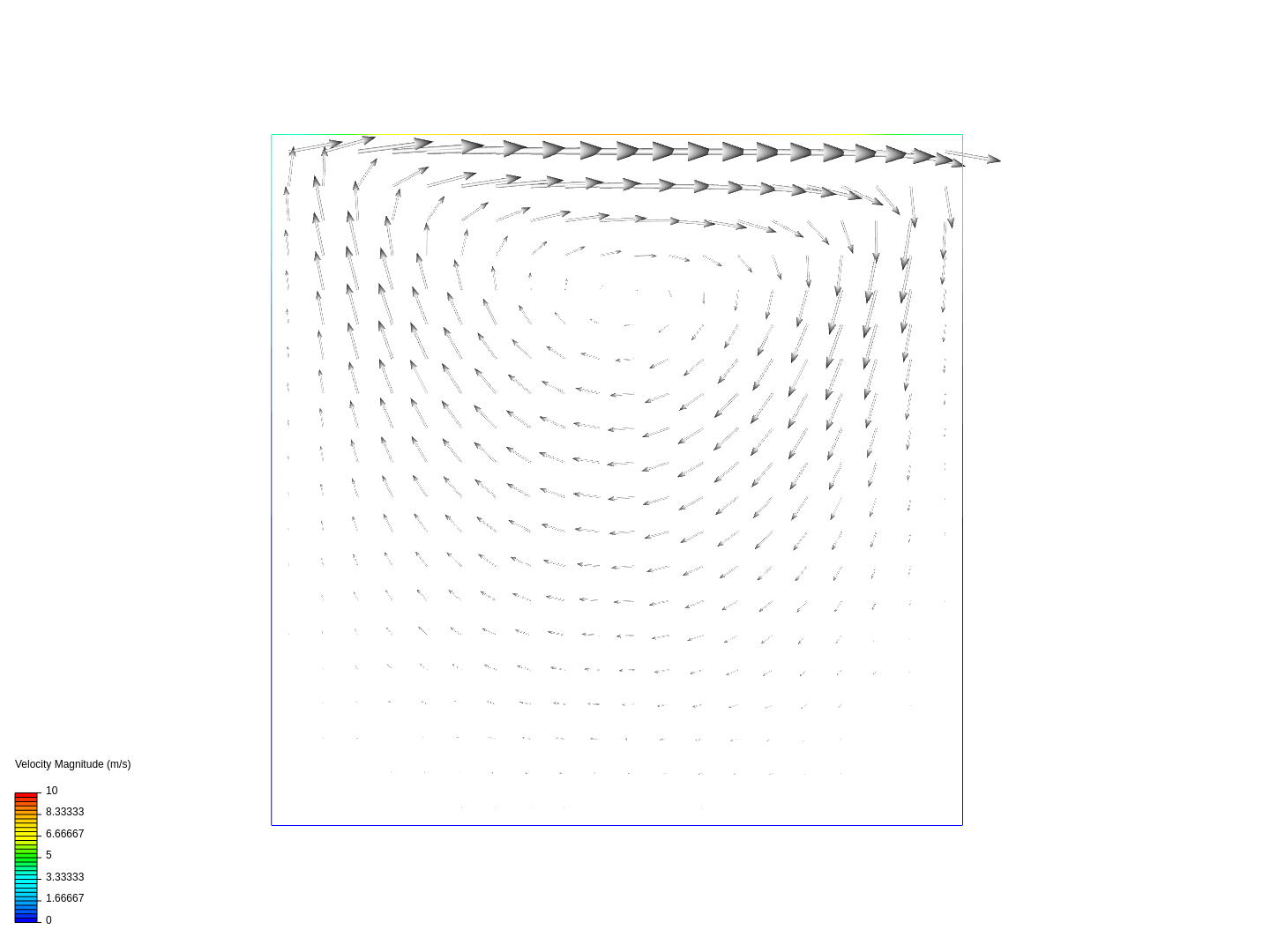 lid-driven cavity image