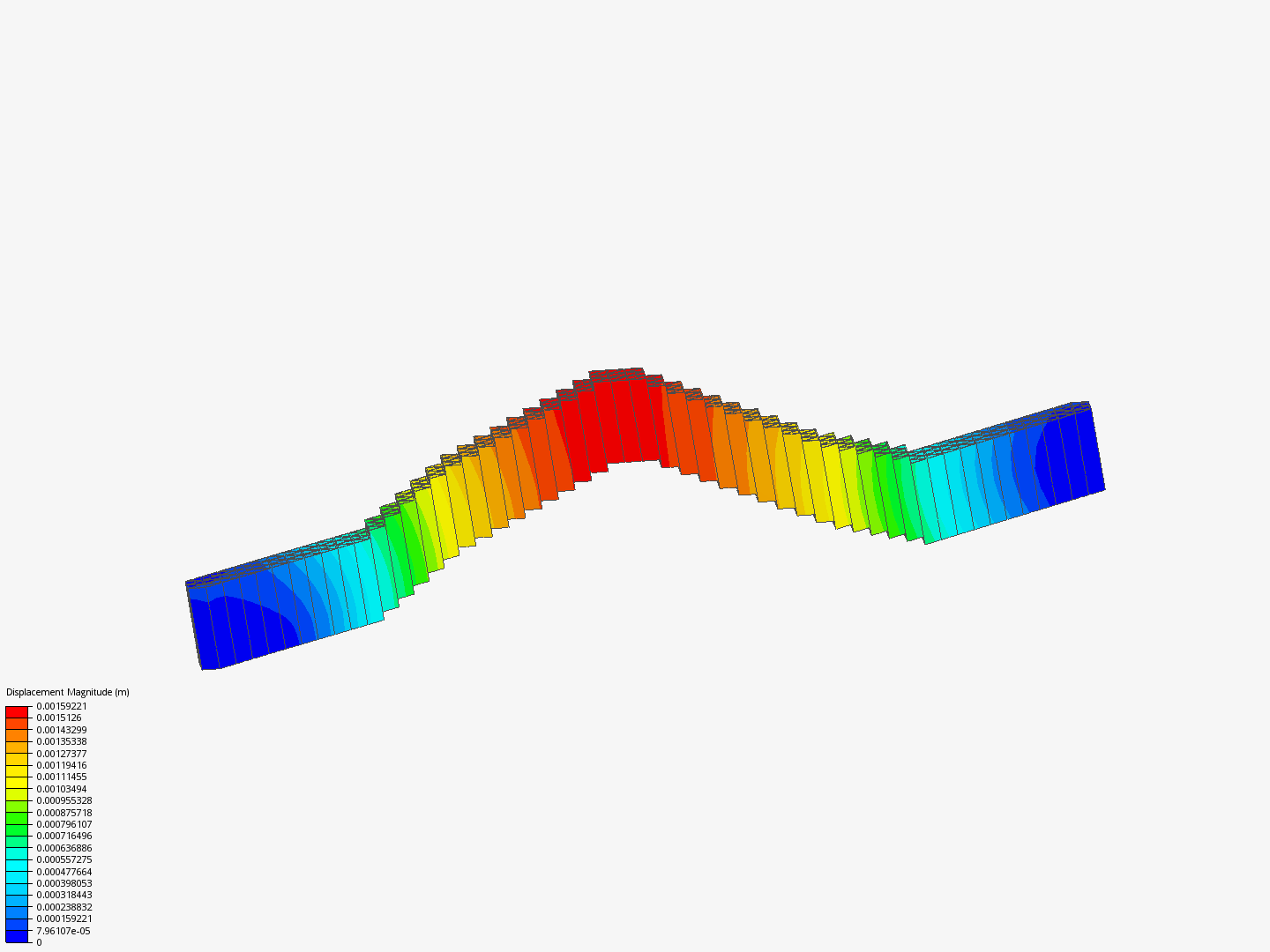 Stress Analyisis Bridge image