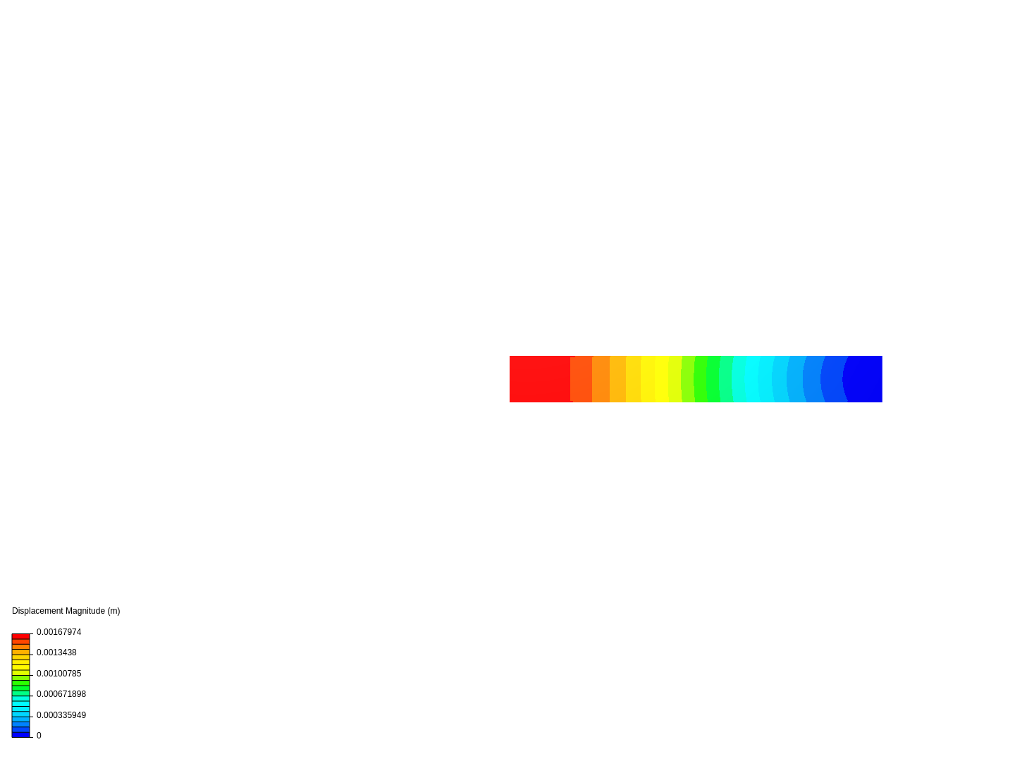 Linear Structural Analysis of Girder image