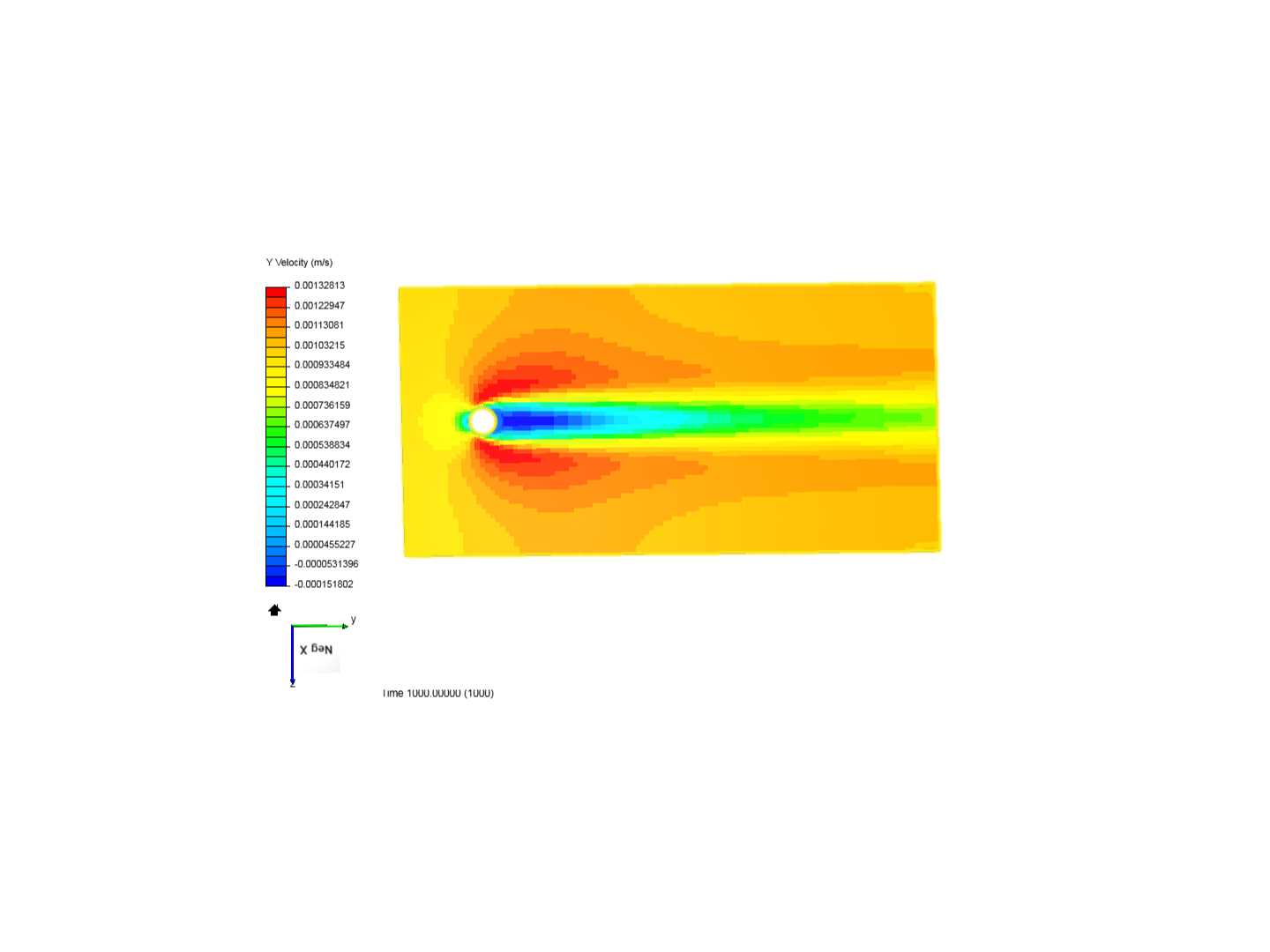 Flow around a circular cylinder image