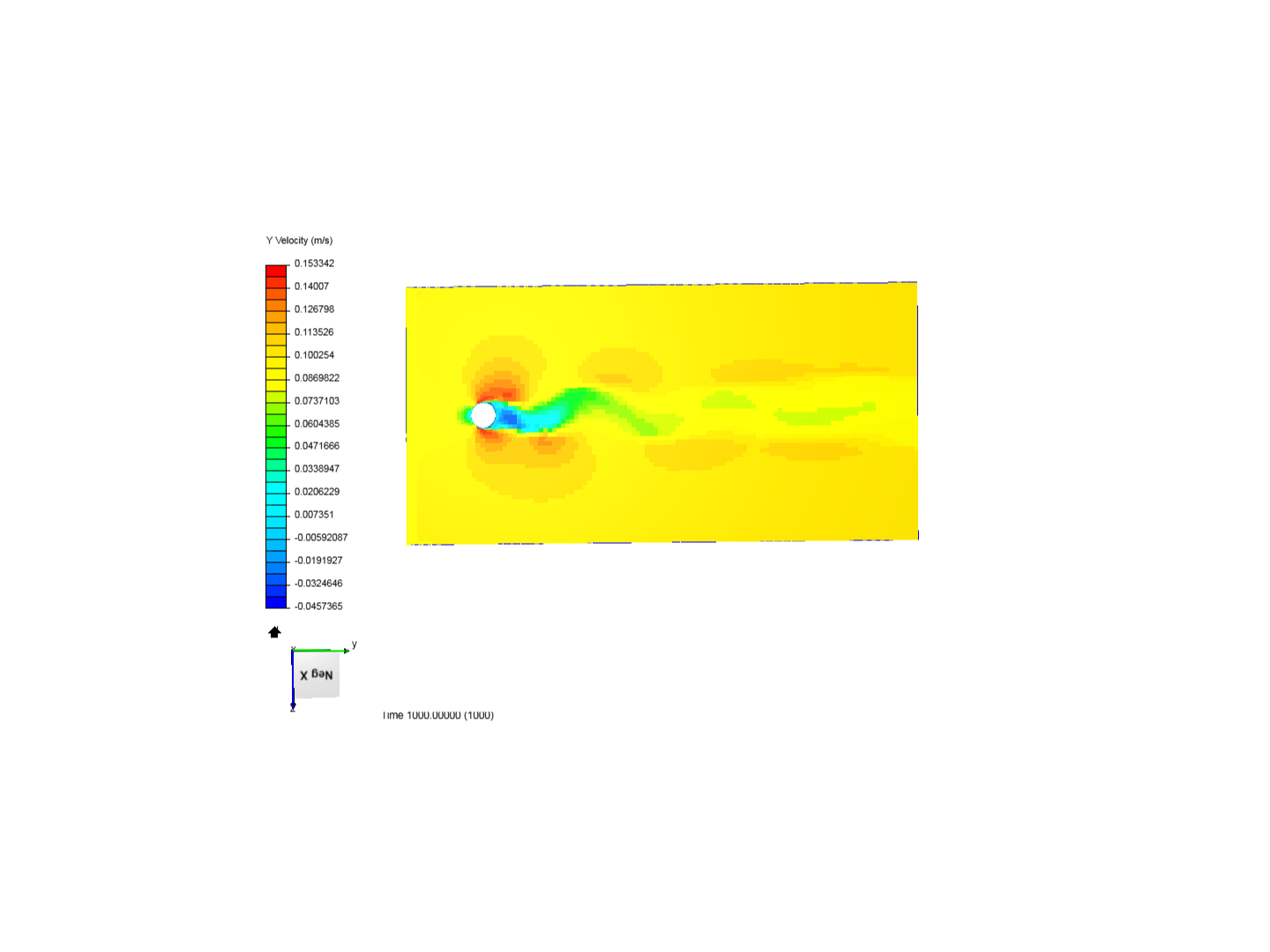 Incompressible Laminar Flow around cylinder image