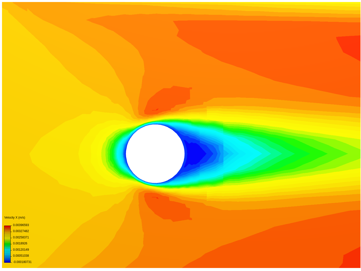 Flow Past a Sphere - CHEG341 image