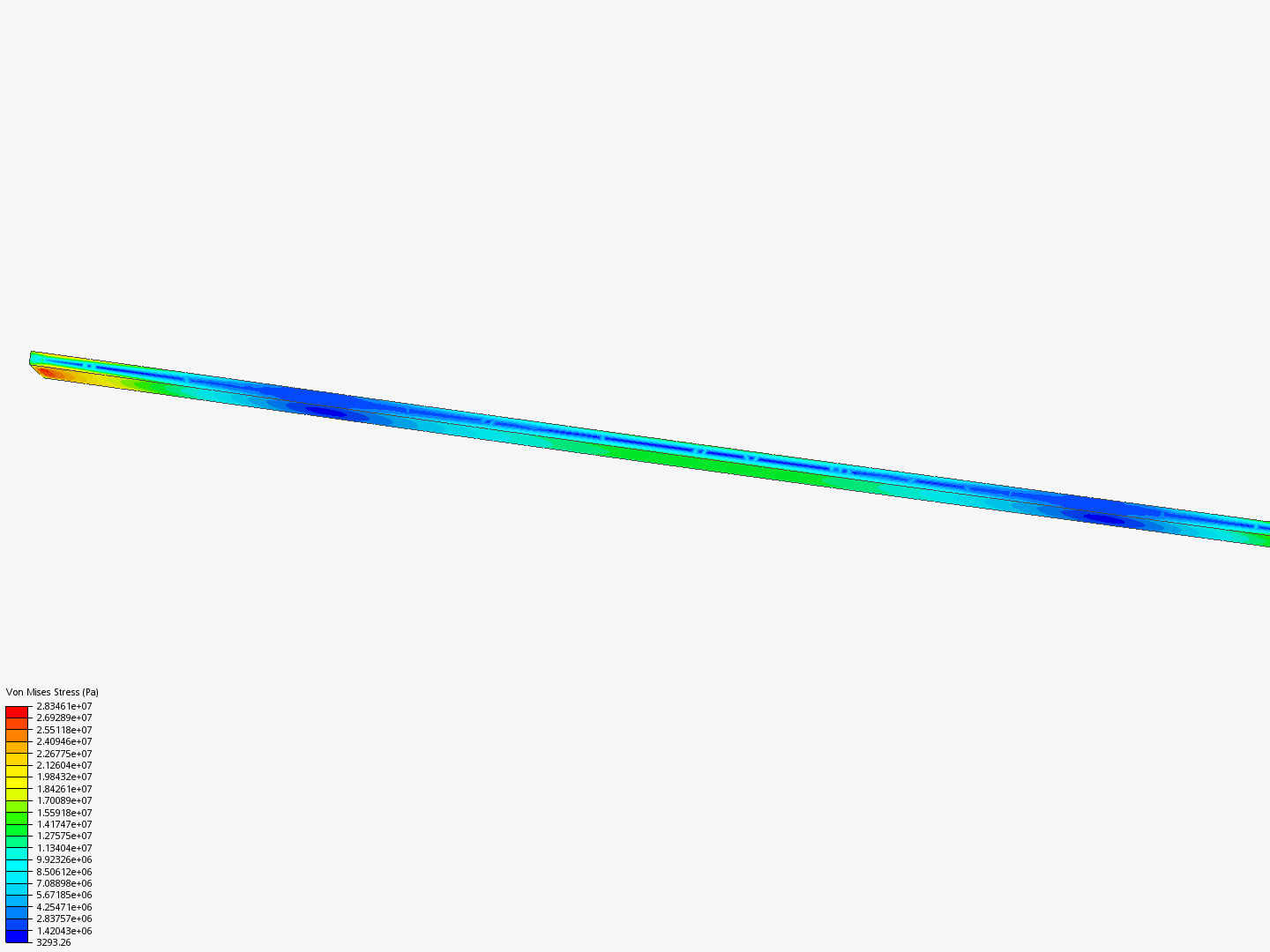 PI model image