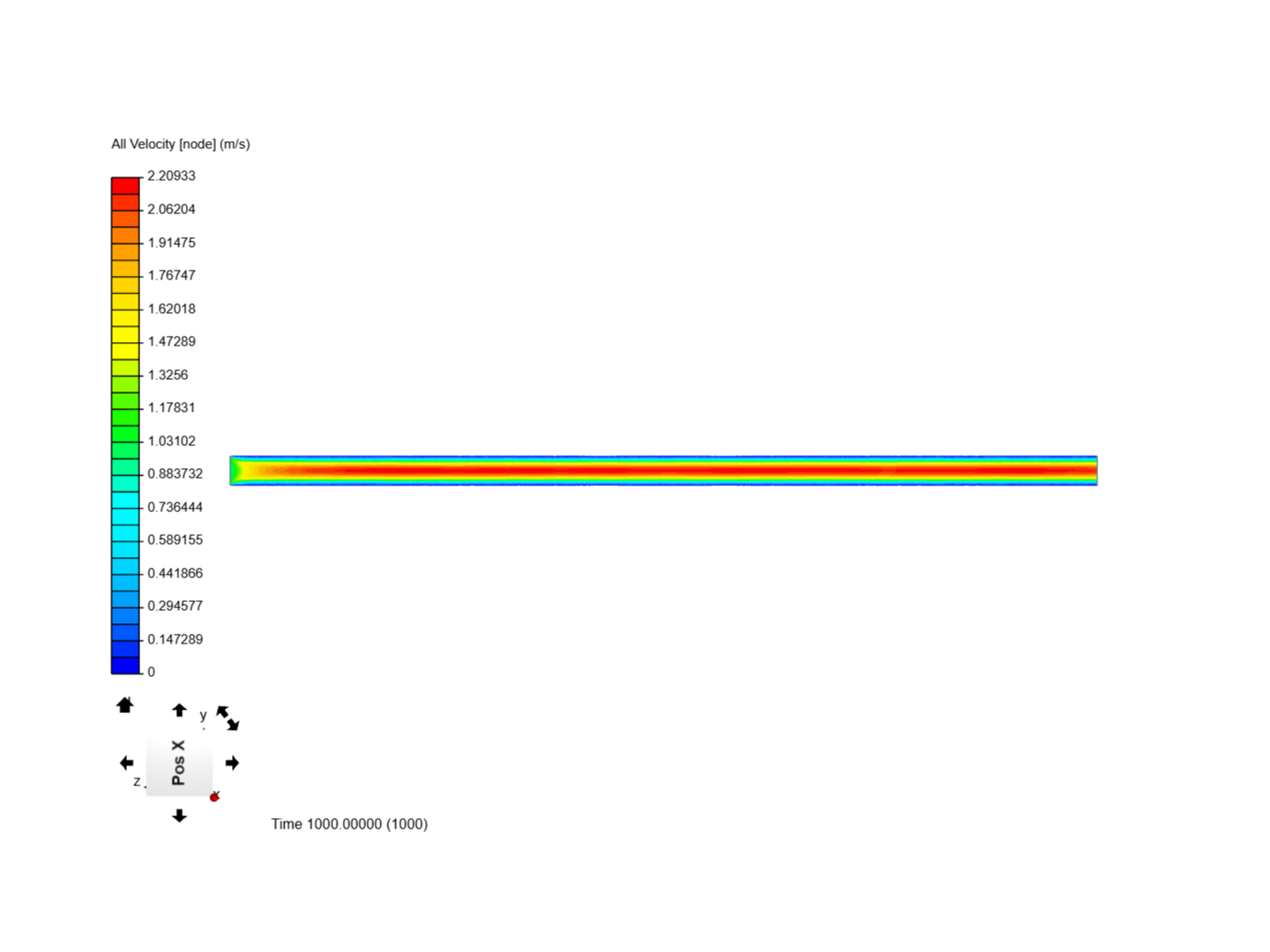 Internal flow image