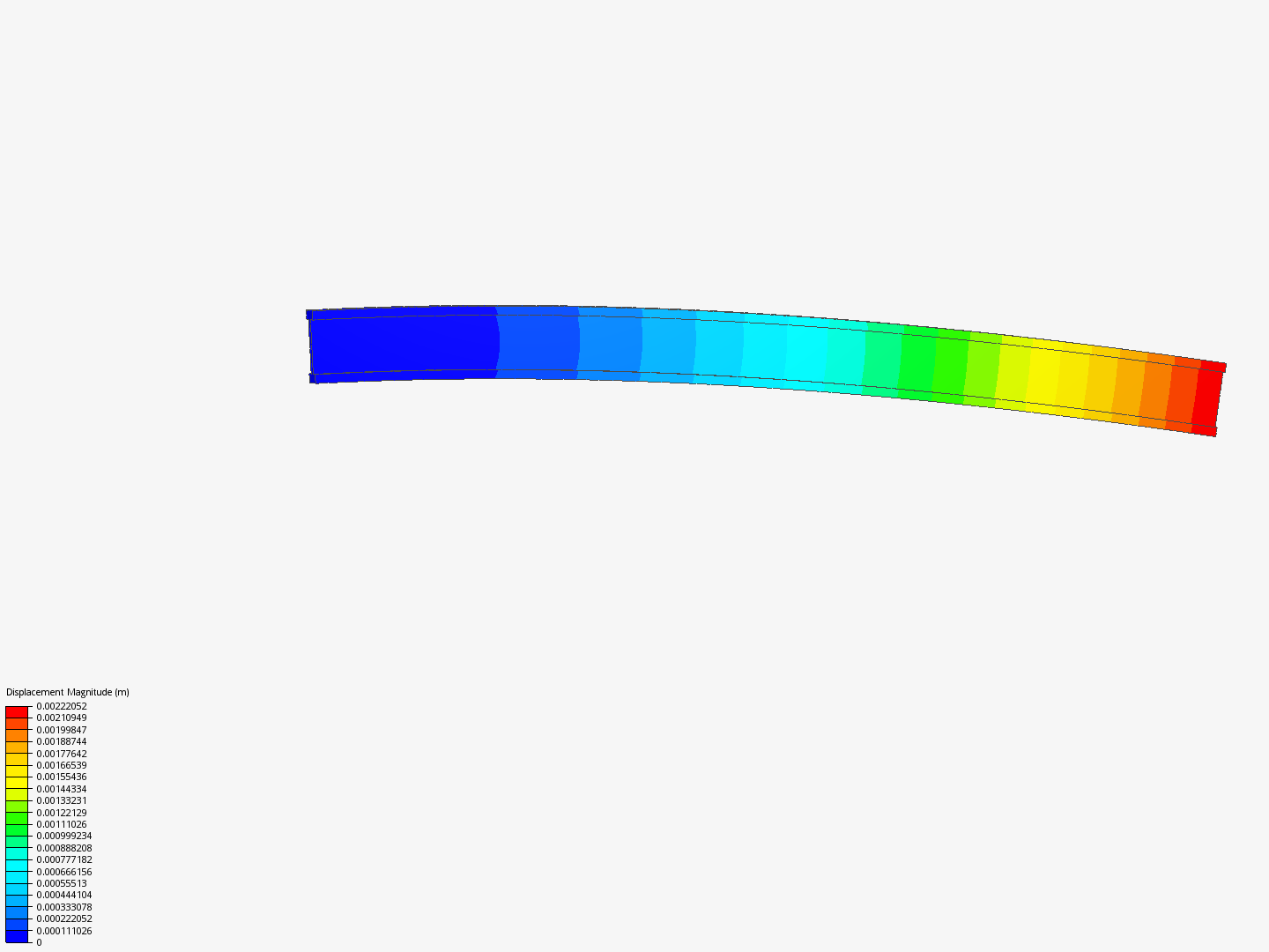 Validation Case: Static Analysis of an I Beam under Remote Force - Copy image