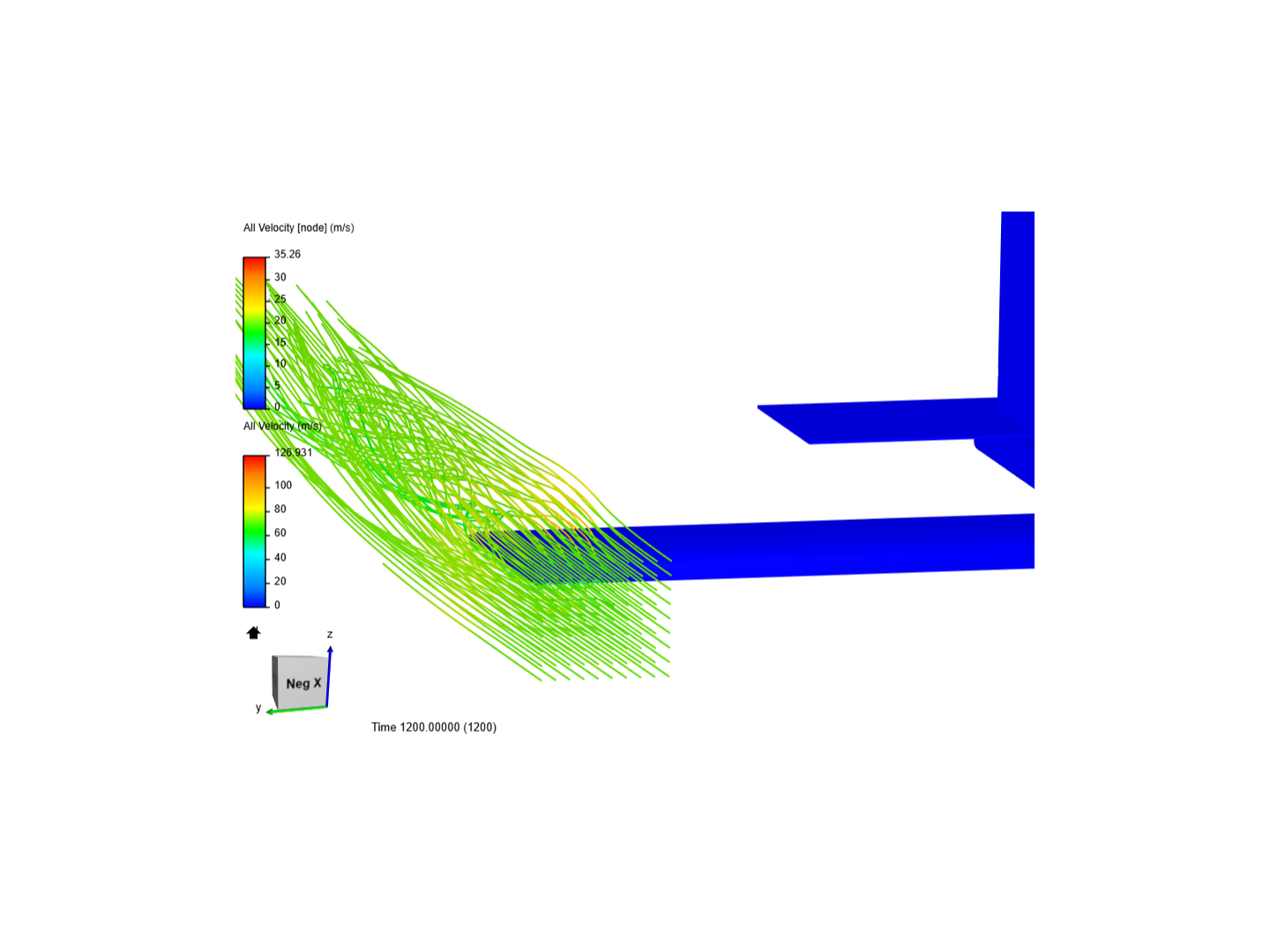 Aerodynamics of a Radio-Controlled Plane image