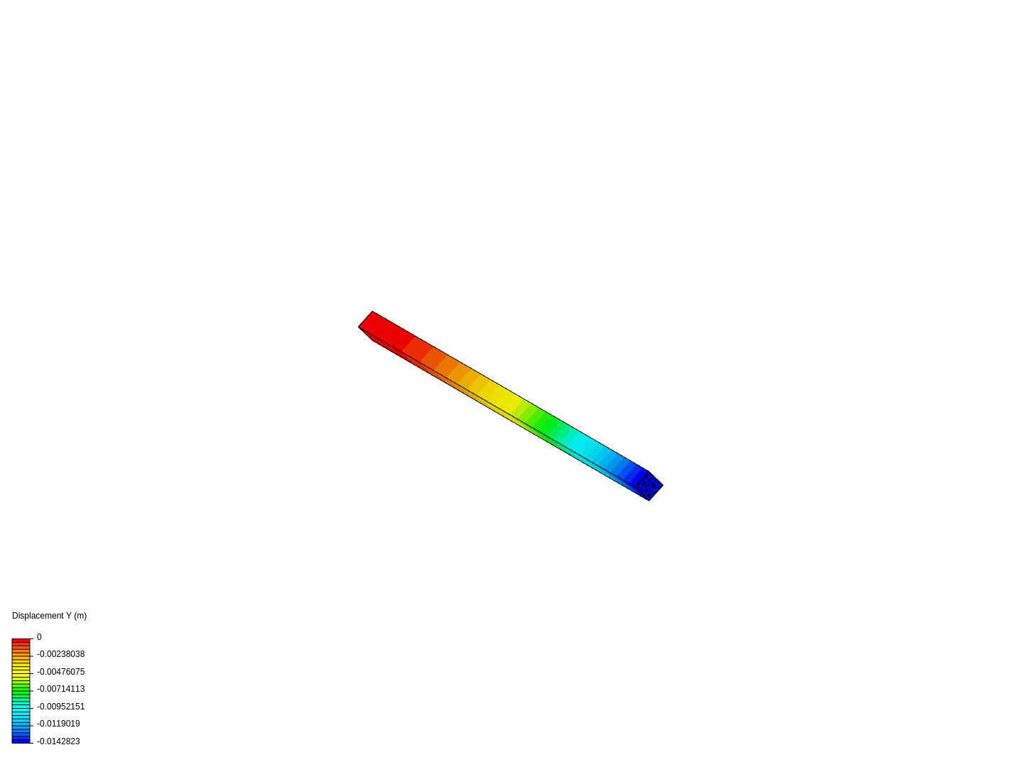 Cantilever Beam Bending Analysis image