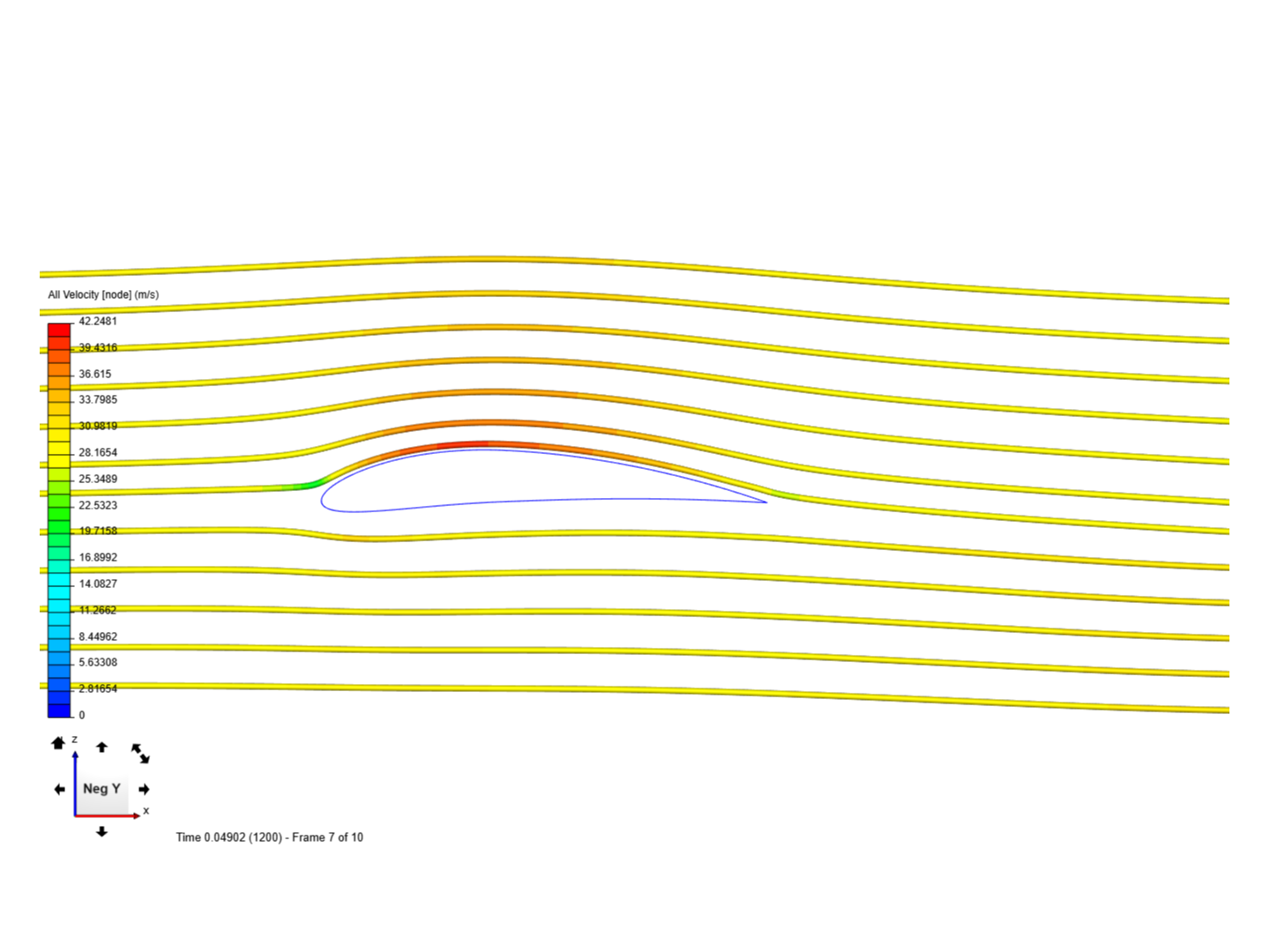 learning airfoil image