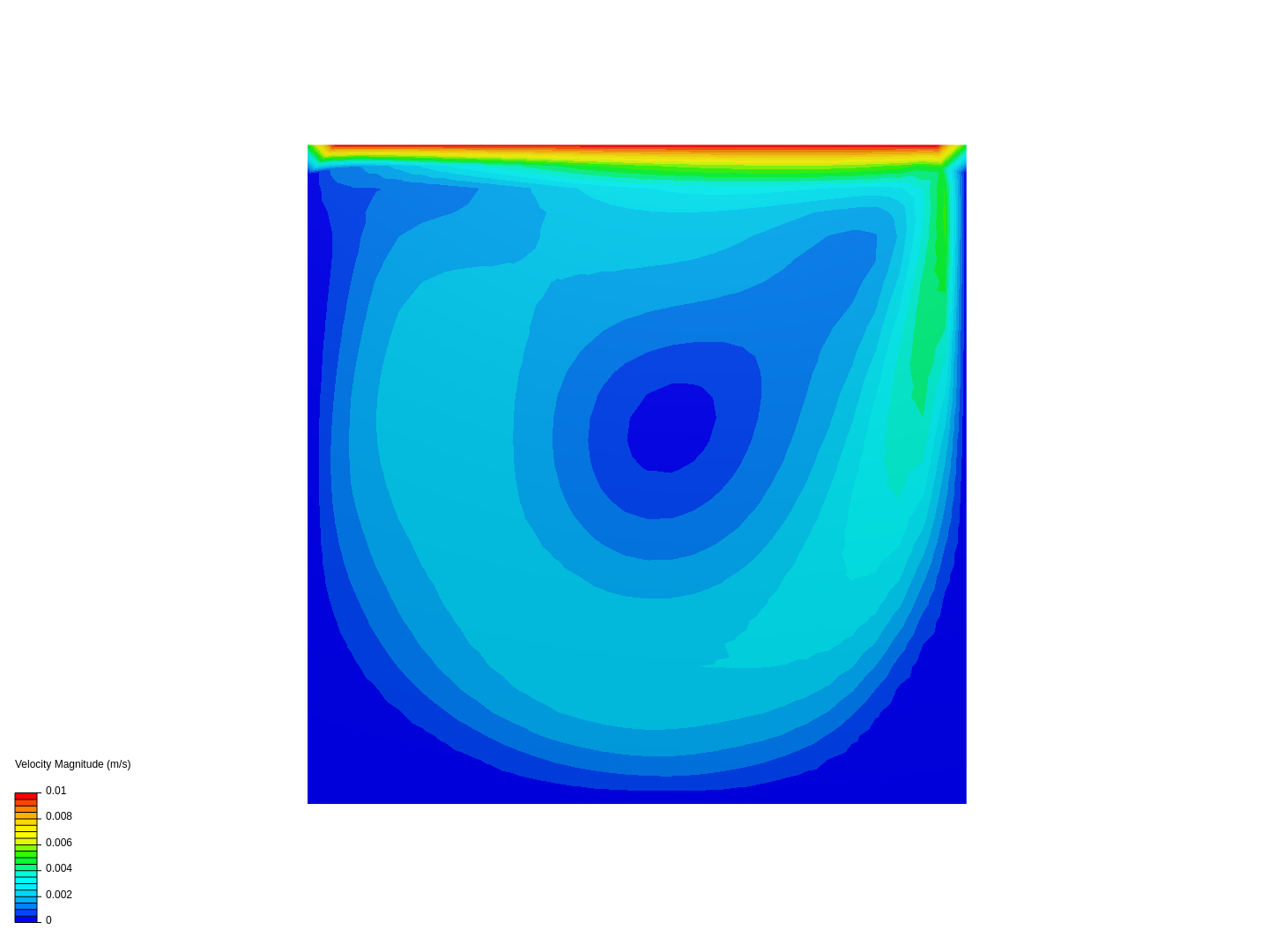 Cavity image