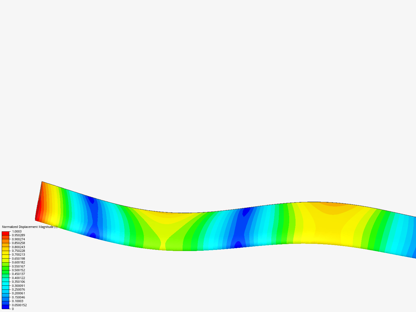 Frequency Analysis Tutorial (1/2) image