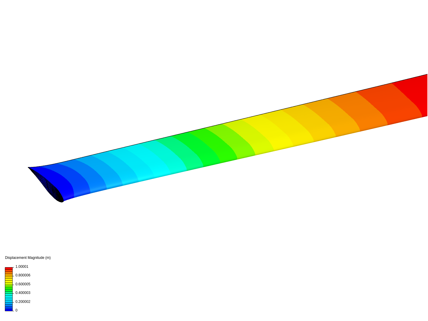 Frequency Analysis Tutorial (1/2) image