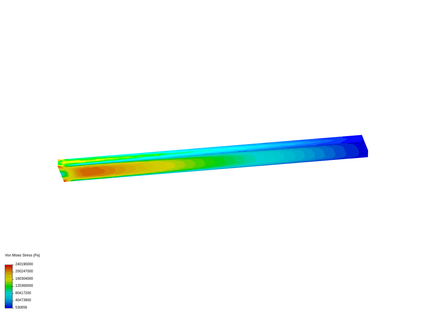 HW 9 - Question 1 image