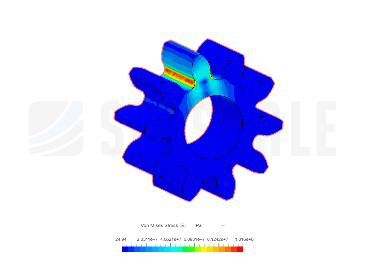 GEAR ANALYSIS image