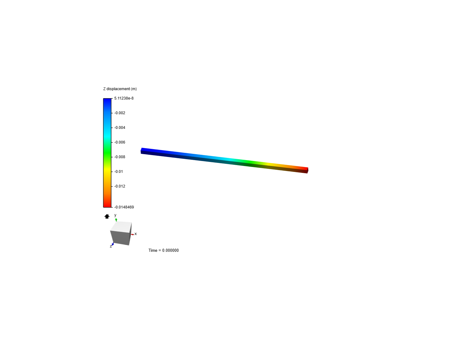 Cantilever Beam Bending Analysis image