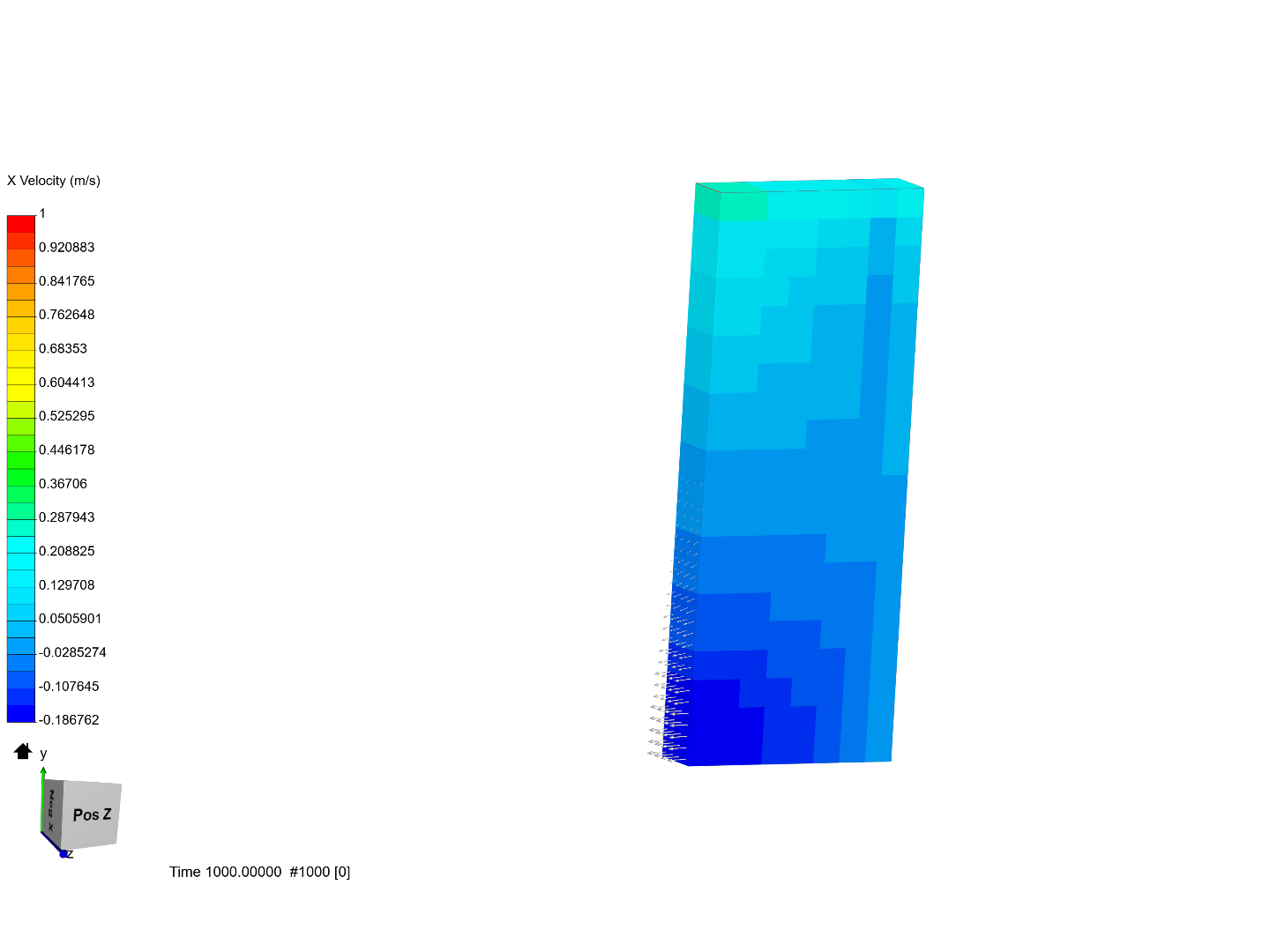 Openfoam image