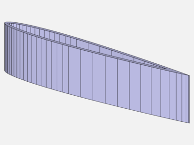 NACA airfoil pressure distribution image