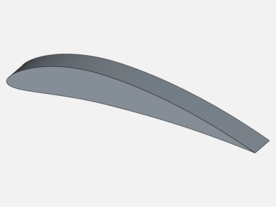 Simulation  of Wind Turbine airfoil  NACA 8412 image