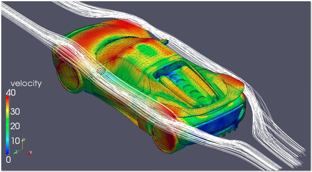 Viewing velocity plot over car - Using SimScale - SimScale CAE Forum