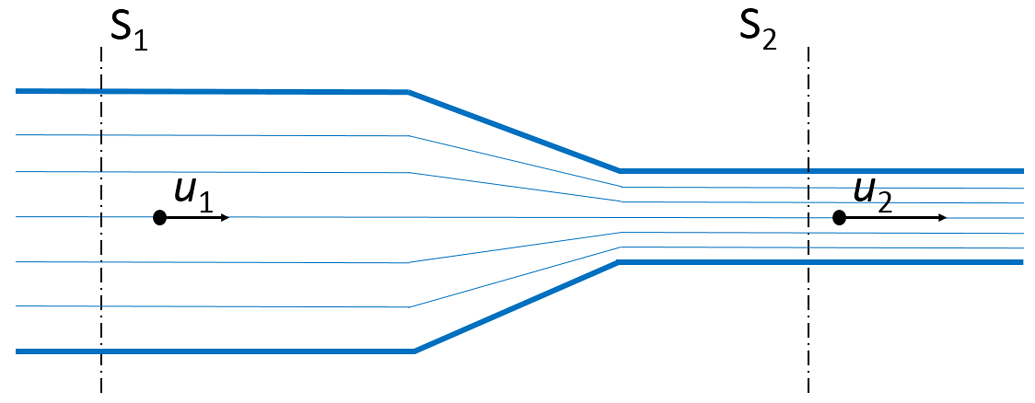 What Is An Incompressible Fluid