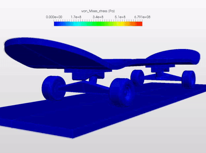 GIF of stress distribution on the trucks of a skateboard