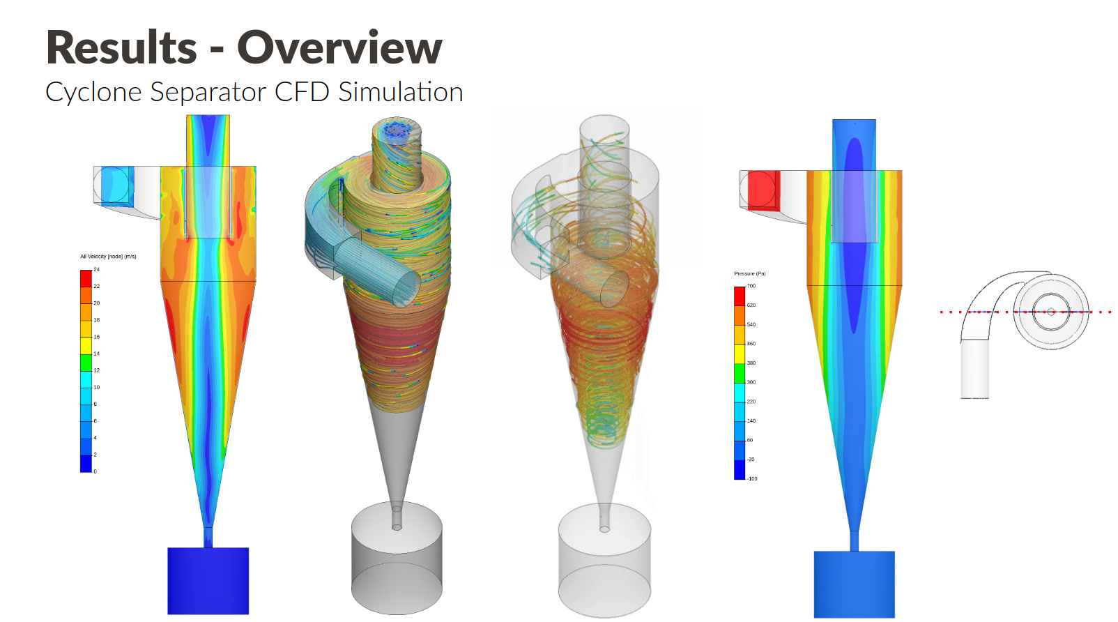 Cyclone Separator CFD by dheiny