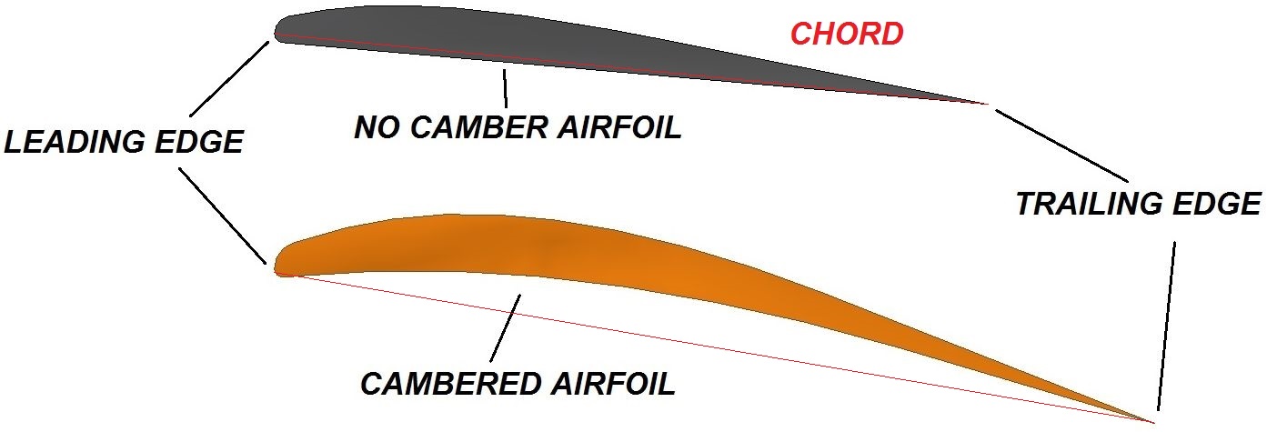 ground effect aircraft airfoil