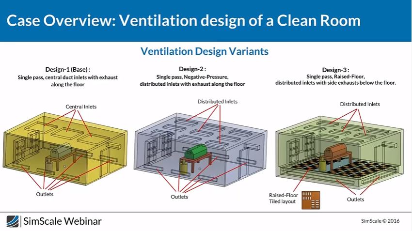 what are some hvac simulation software