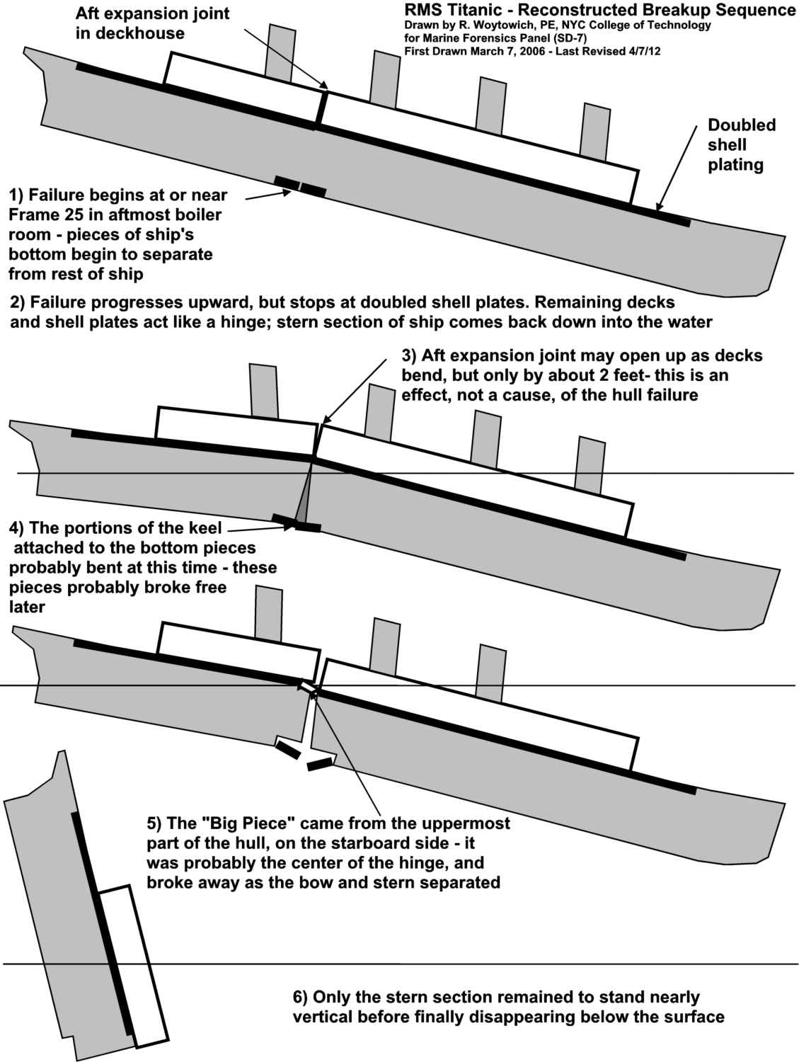 TitanicBreakupReconstruction 